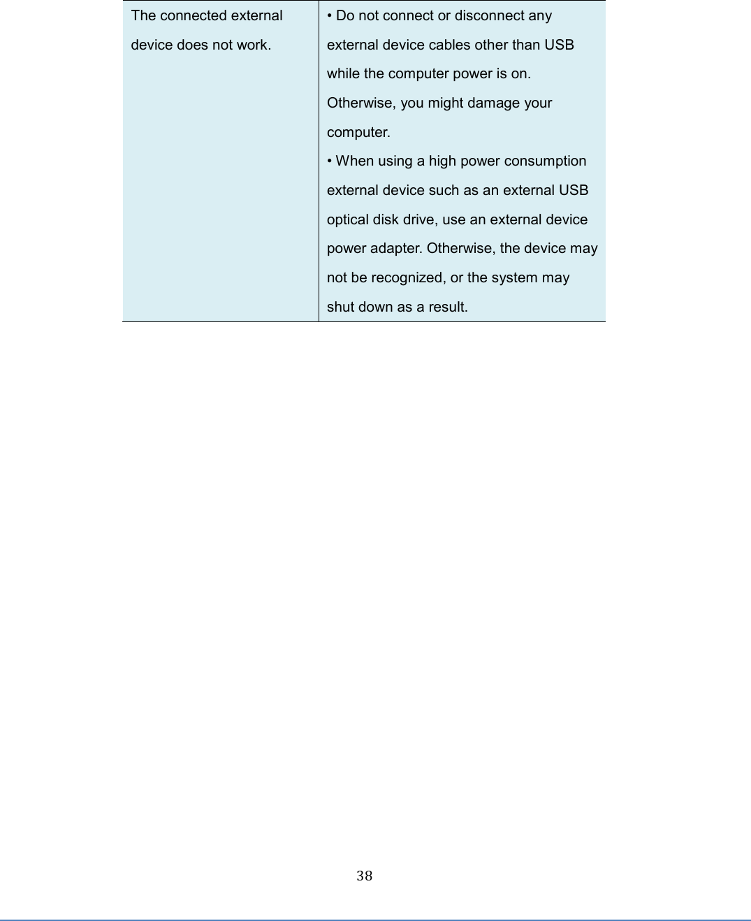  38 The connected external device does not work. • Do not connect or disconnect any external device cables other than USB while the computer power is on. Otherwise, you might damage your computer. • When using a high power consumption external device such as an external USB optical disk drive, use an external device power adapter. Otherwise, the device may not be recognized, or the system may shut down as a result.      