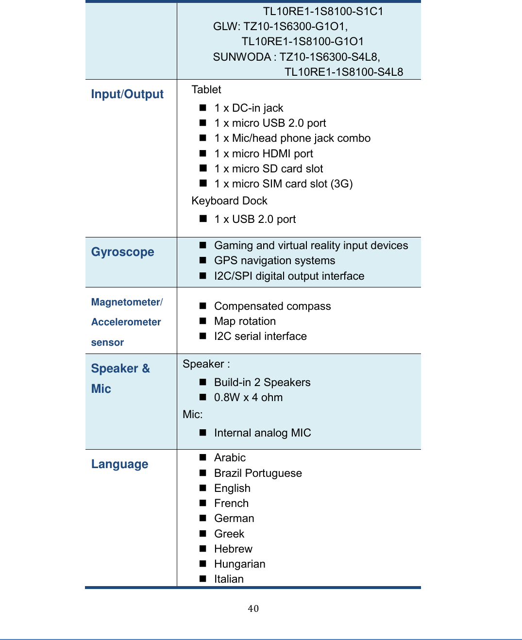  40 TL10RE1-1S8100-S1C1 GLW: TZ10-1S6300-G1O1, TL10RE1-1S8100-G1O1 SUNWODA : TZ10-1S6300-S4L8,   TL10RE1-1S8100-S4L8 Input/Output Tablet   1 x DC-in jack     1 x micro USB 2.0 port  1 x Mic/head phone jack combo     1 x micro HDMI port  1 x micro SD card slot  1 x micro SIM card slot (3G) Keyboard Dock  1 x USB 2.0 port Gyroscope   Gaming and virtual reality input devices   GPS navigation systems   I2C/SPI digital output interface Magnetometer/ Accelerometer sensor   Compensated compass   Map rotation   I2C serial interface Speaker &amp; Mic Speaker :   Build-in 2 Speakers   0.8W x 4 ohm Mic:   Internal analog MIC Language   Arabic   Brazil Portuguese   English   French   German   Greek   Hebrew   Hungarian   Italian 
