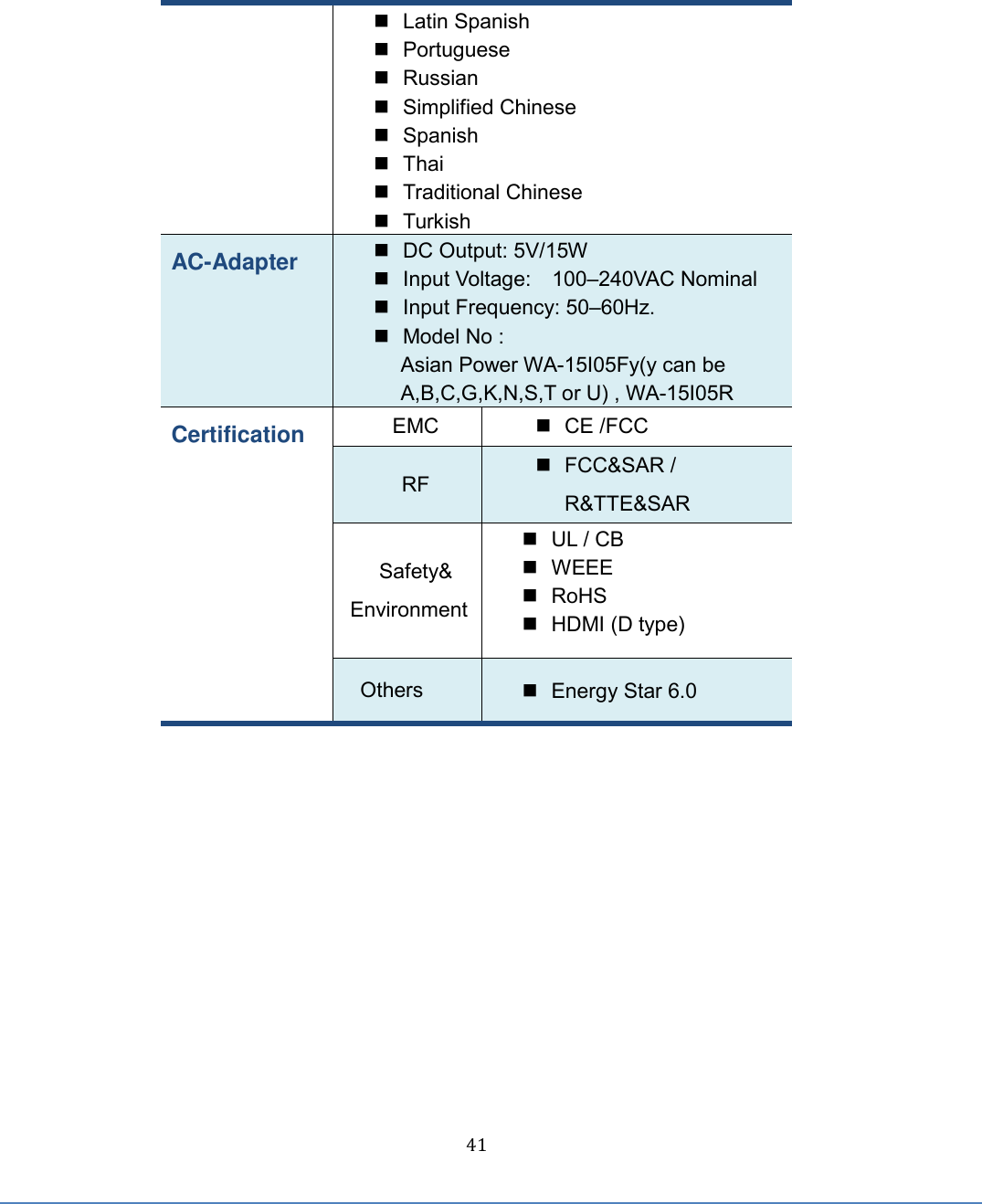  41   Latin Spanish   Portuguese   Russian   Simplified Chinese   Spanish   Thai   Traditional Chinese   Turkish AC-Adapter   DC Output: 5V/15W     Input Voltage:    100–240VAC Nominal   Input Frequency: 50–60Hz.   Model No :   Asian Power WA-15I05Fy(y can be A,B,C,G,K,N,S,T or U) , WA-15I05R Certification EMC   CE /FCC RF   FCC&amp;SAR / R&amp;TTE&amp;SAR   Safety&amp; Environment   UL / CB   WEEE   RoHS   HDMI (D type) Others   Energy Star 6.0  