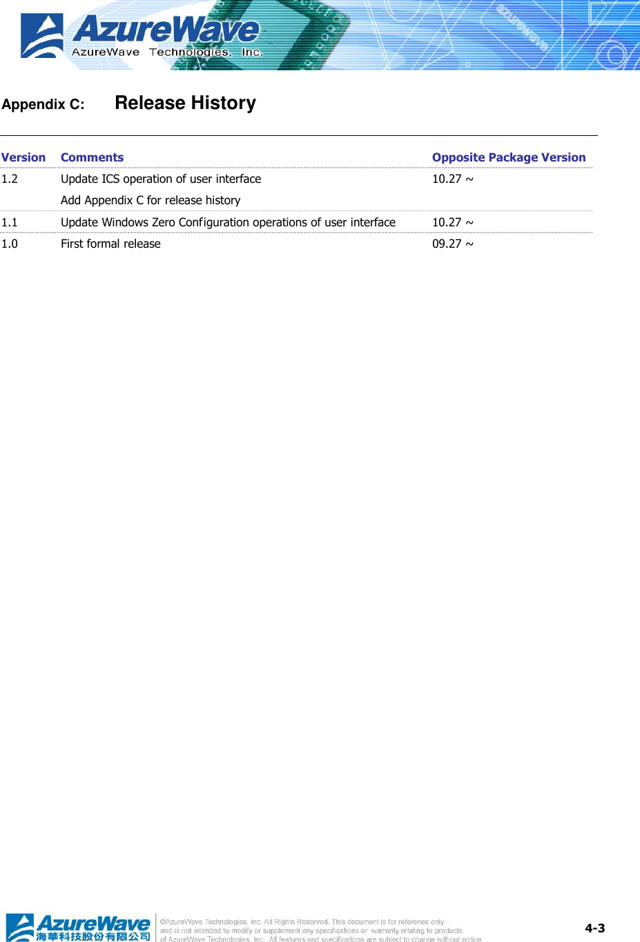  4-3 Appendix C:   Release History Version Comments  Opposite Package Version 1.2  Update ICS operation of user interface Add Appendix C for release history 10.27 ~ 1.1  Update Windows Zero Configuration operations of user interface  10.27 ~ 1.0  First formal release  09.27 ~                        