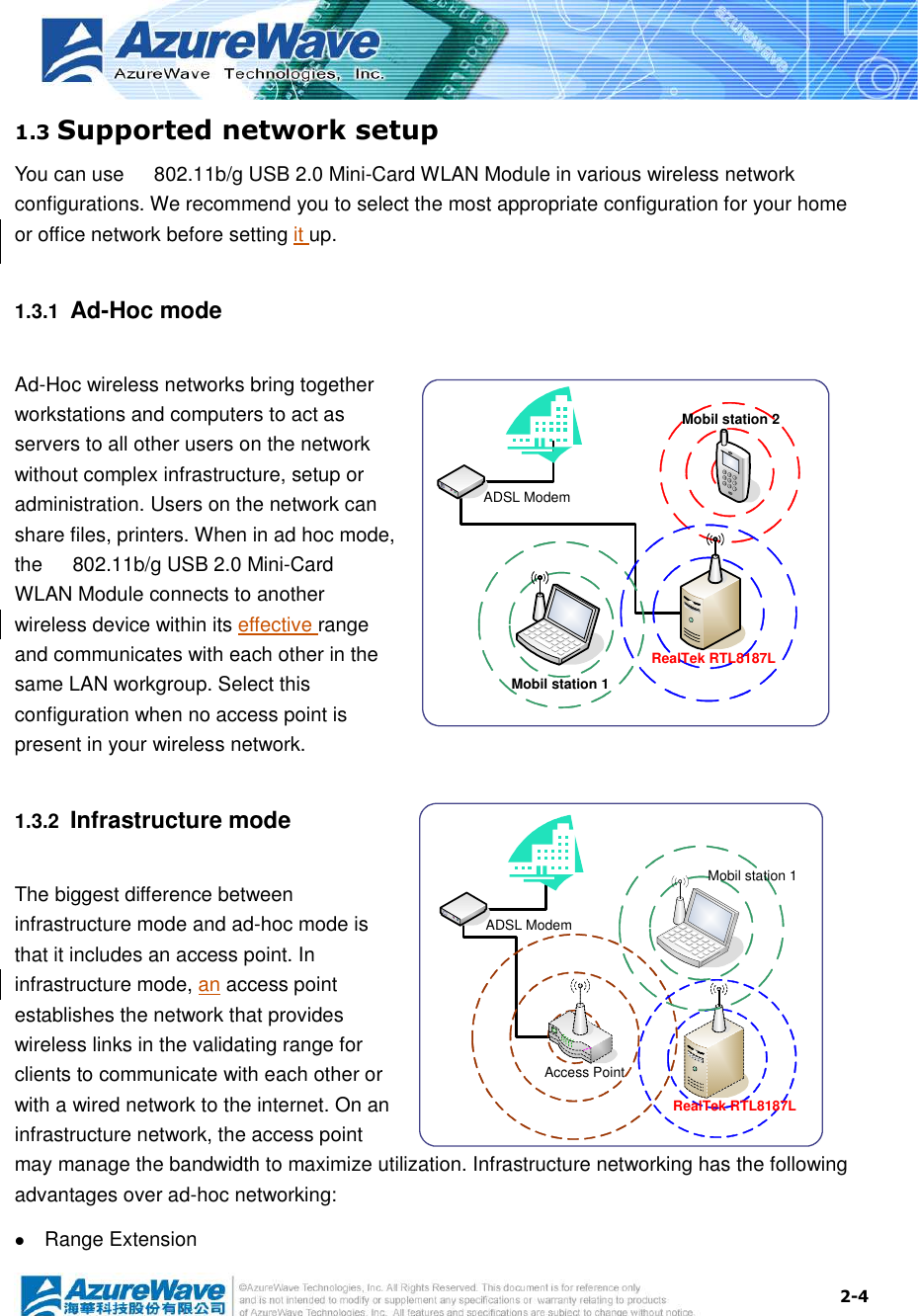  2-4 1.3 Supported network setup You can use      802.11b/g USB 2.0 Mini-Card WLAN Module in various wireless network configurations. We recommend you to select the most appropriate configuration for your home or office network before setting it up. 1.3.1  Ad-Hoc mode Ad-Hoc wireless networks bring together workstations and computers to act as servers to all other users on the network without complex infrastructure, setup or administration. Users on the network can share files, printers. When in ad hoc mode, the      802.11b/g USB 2.0 Mini-Card WLAN Module connects to another wireless device within its effective range and communicates with each other in the same LAN workgroup. Select this configuration when no access point is present in your wireless network. 1.3.2  Infrastructure mode The biggest difference between infrastructure mode and ad-hoc mode is that it includes an access point. In infrastructure mode, an access point establishes the network that provides wireless links in the validating range for clients to communicate with each other or with a wired network to the internet. On an infrastructure network, the access point may manage the bandwidth to maximize utilization. Infrastructure networking has the following advantages over ad-hoc networking:  Range Extension RealTek RTL8187LMobil station 1Mobil station 2ADSL ModemRealTek RTL8187LAccess PointADSL ModemMobil station 1