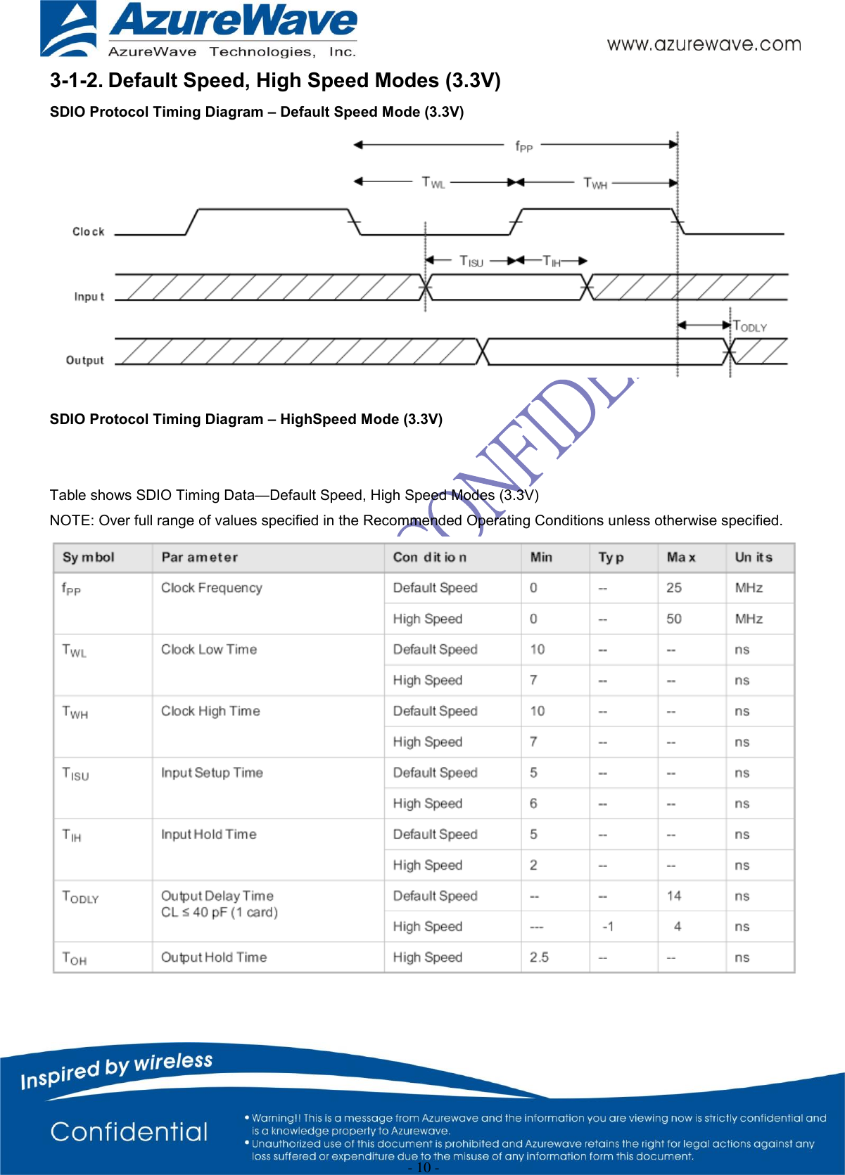  - 10 - 3-1-2. Default Speed, High Speed Modes (3.3V) SDIO Protocol Timing Diagram – Default Speed Mode (3.3V)   SDIO Protocol Timing Diagram – HighSpeed Mode (3.3V)   Table shows SDIO Timing Data—Default Speed, High Speed Modes (3.3V) NOTE: Over full range of values specified in the Recommended Operating Conditions unless otherwise specified.    