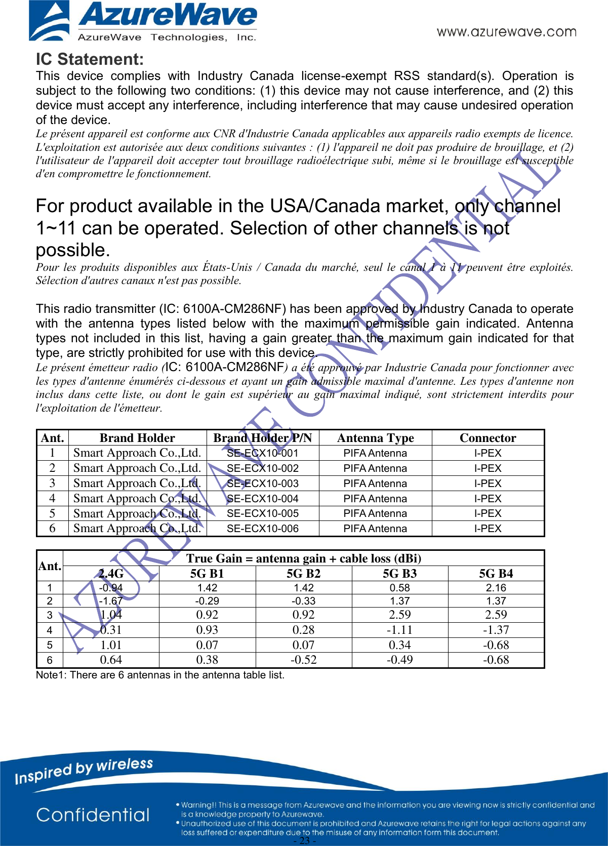  - 23 - IC Statement: This  device  complies  with  Industry  Canada  license-exempt  RSS  standard(s).  Operation  is subject to the following two conditions: (1) this device may not cause interference, and (2) this device must accept any interference, including interference that may cause undesired operation of the device. Le présent appareil est conforme aux CNR d&apos;Industrie Canada applicables aux appareils radio exempts de licence. L&apos;exploitation est autorisée aux deux conditions suivantes : (1) l&apos;appareil ne doit pas produire de brouillage, et (2) l&apos;utilisateur de l&apos;appareil doit accepter tout brouillage radioélectrique subi, même si le brouillage est susceptible d&apos;en compromettre le fonctionnement.  For product available in the USA/Canada market, only channel 1~11 can be operated. Selection of other channels is not possible. Pour les  produits  disponibles aux  États-Unis / Canada du marché, seul le  canal 1 à 11 peuvent être  exploités. Sélection d&apos;autres canaux n&apos;est pas possible.  This radio transmitter (IC: 6100A-CM286NF) has been approved by Industry Canada to operate with  the  antenna  types  listed  below  with  the  maximum  permissible  gain  indicated.  Antenna types not included in this list, having a gain greater than the maximum gain  indicated for that type, are strictly prohibited for use with this device.  Le présent émetteur radio (IC: 6100A-CM286NF) a été approuvé par Industrie Canada pour fonctionner avec les types d&apos;antenne énumérés ci-dessous et ayant un gain admissible maximal d&apos;antenne. Les types d&apos;antenne non inclus  dans  cette  liste,  ou  dont  le  gain  est  supérieur  au  gain  maximal  indiqué,  sont  strictement  interdits  pour l&apos;exploitation de l&apos;émetteur.  Ant. Brand Holder Brand Holder P/N Antenna Type Connector 1 Smart Approach Co.,Ltd. SE-ECX10-001 PIFA Antenna I-PEX 2 Smart Approach Co.,Ltd. SE-ECX10-002 PIFA Antenna I-PEX  3 Smart Approach Co.,Ltd. SE-ECX10-003 PIFA Antenna I-PEX 4 Smart Approach Co.,Ltd. SE-ECX10-004 PIFA Antenna I-PEX  5 Smart Approach Co.,Ltd. SE-ECX10-005 PIFA Antenna I-PEX 6 Smart Approach Co.,Ltd. SE-ECX10-006 PIFA Antenna I-PEX   Ant. True Gain = antenna gain + cable loss (dBi) 2.4G 5G B1 5G B2 5G B3 5G B4 1 -0.94 1.42 1.42 0.58 2.16 2 -1.67 -0.29 -0.33 1.37 1.37 3 1.04 0.92 0.92 2.59 2.59 4 0.31 0.93 0.28 -1.11 -1.37 5 1.01 0.07 0.07 0.34 -0.68 6 0.64 0.38 -0.52 -0.49 -0.68 Note1: There are 6 antennas in the antenna table list. 