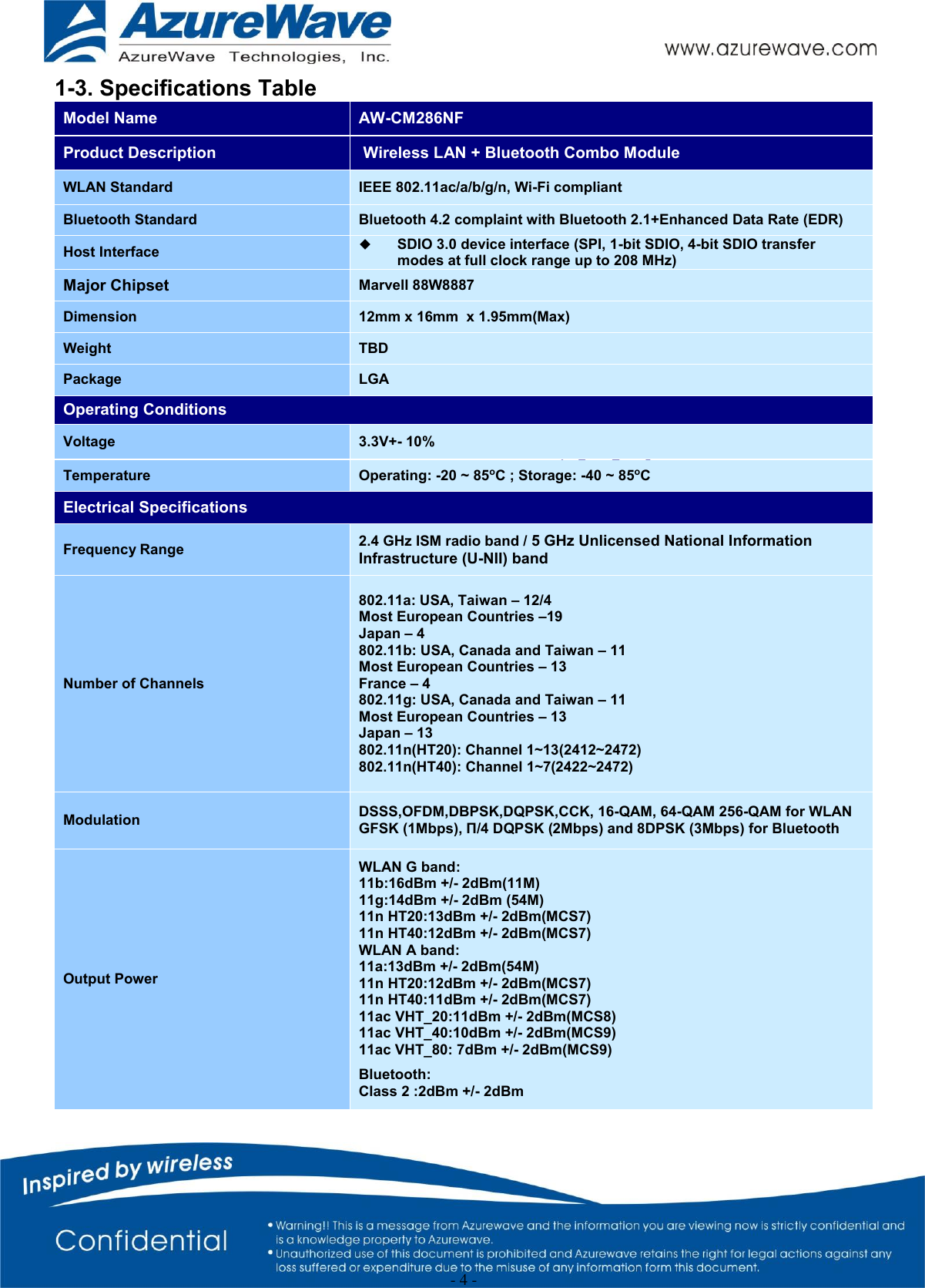  - 4 - 1-3. Specifications Table Model Name AW-CM286NF Product Description  Wireless LAN + Bluetooth Combo Module WLAN Standard IEEE 802.11ac/a/b/g/n, Wi-Fi compliant Bluetooth Standard Bluetooth 4.2 complaint with Bluetooth 2.1+Enhanced Data Rate (EDR) Host Interface  SDIO 3.0 device interface (SPI, 1-bit SDIO, 4-bit SDIO transfer modes at full clock range up to 208 MHz) Major Chipset Marvell 88W8887 Dimension 12mm x 16mm  x 1.95mm(Max) Weight TBD Package LGA Operating Conditions Voltage 3.3V+- 10%          Temperature Operating: -20 ~ 85oC ; Storage: -40 ~ 85oC Electrical Specifications Frequency Range 2.4 GHz ISM radio band / 5 GHz Unlicensed National Information Infrastructure (U-NII) band Number of Channels 802.11a: USA, Taiwan – 12/4 Most European Countries –19 Japan – 4 802.11b: USA, Canada and Taiwan – 11 Most European Countries – 13 France – 4 802.11g: USA, Canada and Taiwan – 11 Most European Countries – 13 Japan – 13 802.11n(HT20): Channel 1~13(2412~2472) 802.11n(HT40): Channel 1~7(2422~2472) Modulation DSSS,OFDM,DBPSK,DQPSK,CCK, 16-QAM, 64-QAM 256-QAM for WLAN GFSK (1Mbps), Π/4 DQPSK (2Mbps) and 8DPSK (3Mbps) for Bluetooth Output Power WLAN G band:  11b:16dBm +/- 2dBm(11M)  11g:14dBm +/- 2dBm (54M)  11n HT20:13dBm +/- 2dBm(MCS7)  11n HT40:12dBm +/- 2dBm(MCS7)  WLAN A band:  11a:13dBm +/- 2dBm(54M)  11n HT20:12dBm +/- 2dBm(MCS7)  11n HT40:11dBm +/- 2dBm(MCS7)  11ac VHT_20:11dBm +/- 2dBm(MCS8)  11ac VHT_40:10dBm +/- 2dBm(MCS9)  11ac VHT_80: 7dBm +/- 2dBm(MCS9)  Bluetooth:  Class 2 :2dBm +/- 2dBm  