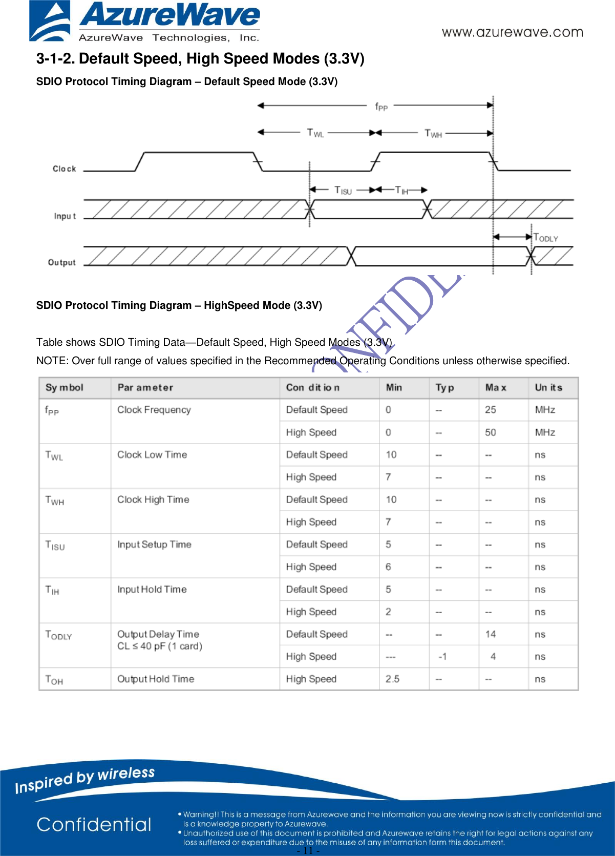  - 11 - 3-1-2. Default Speed, High Speed Modes (3.3V) SDIO Protocol Timing Diagram – Default Speed Mode (3.3V)   SDIO Protocol Timing Diagram – HighSpeed Mode (3.3V)  Table shows SDIO Timing Data—Default Speed, High Speed Modes (3.3V) NOTE: Over full range of values specified in the Recommended Operating Conditions unless otherwise specified.   