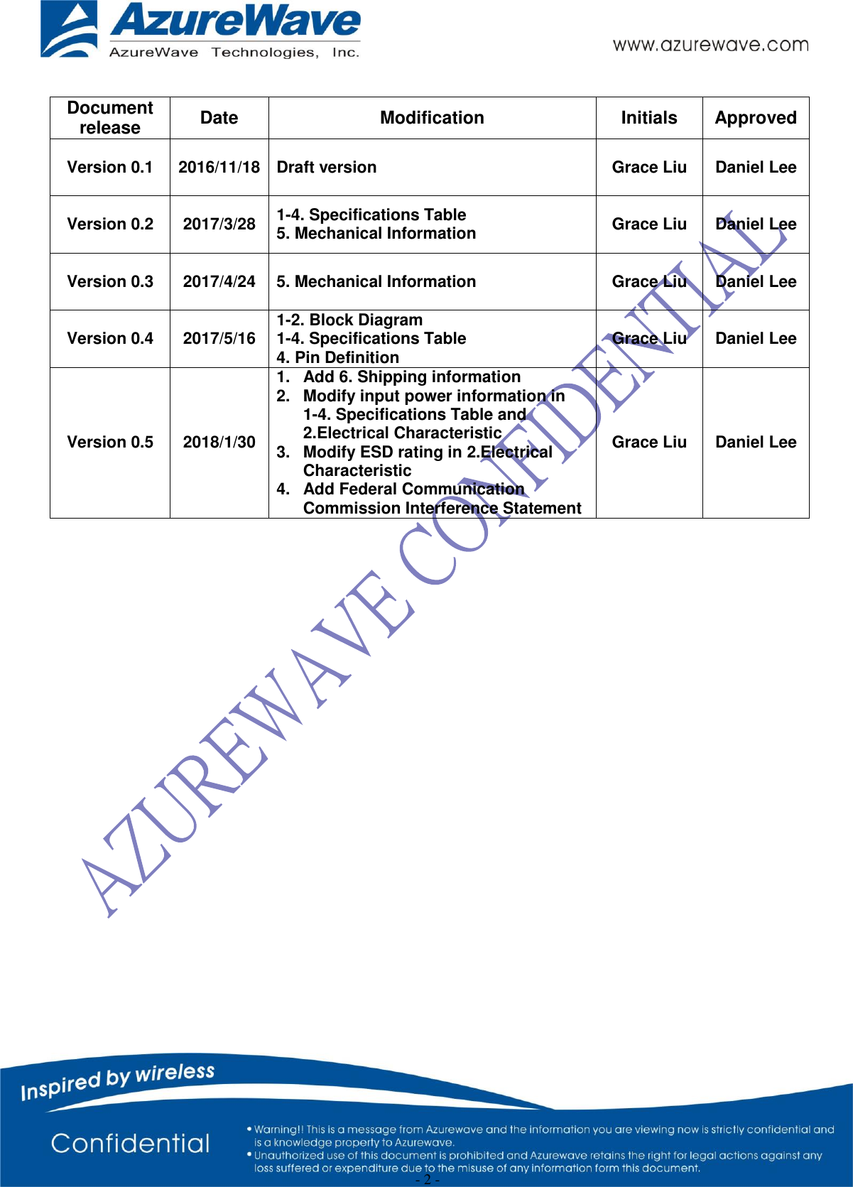  - 2 -  Document release Date Modification Initials Approved Version 0.1 2016/11/18 Draft version Grace Liu Daniel Lee Version 0.2 2017/3/28 1-4. Specifications Table 5. Mechanical Information Grace Liu Daniel Lee Version 0.3 2017/4/24 5. Mechanical Information Grace Liu Daniel Lee Version 0.4 2017/5/16 1-2. Block Diagram 1-4. Specifications Table 4. Pin Definition Grace Liu Daniel Lee Version 0.5 2018/1/30 1.  Add 6. Shipping information 2.  Modify input power information in  1-4. Specifications Table and 2.Electrical Characteristic 3.  Modify ESD rating in 2.Electrical Characteristic 4.  Add Federal Communication Commission Interference Statement Grace Liu Daniel Lee  