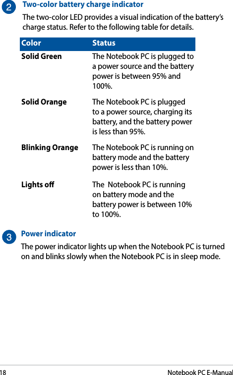 18Notebook PC E-ManualTwo-color battery charge indicator The two-color LED provides a visual indication of the battery’s charge status. Refer to the following table for details.Power indicatorThe power indicator lights up when the Notebook PC is turned on and blinks slowly when the Notebook PC is in sleep mode.Color StatusSolid Green The Notebook PC is plugged to a power source and the battery power is between 95% and 100%.Solid Orange The Notebook PC is plugged to a power source, charging its battery, and the battery power is less than 95%.Blinking Orange The Notebook PC is running on battery mode and the battery power is less than 10%.Lights o The  Notebook PC is running on battery mode and the battery power is between 10% to 100%.