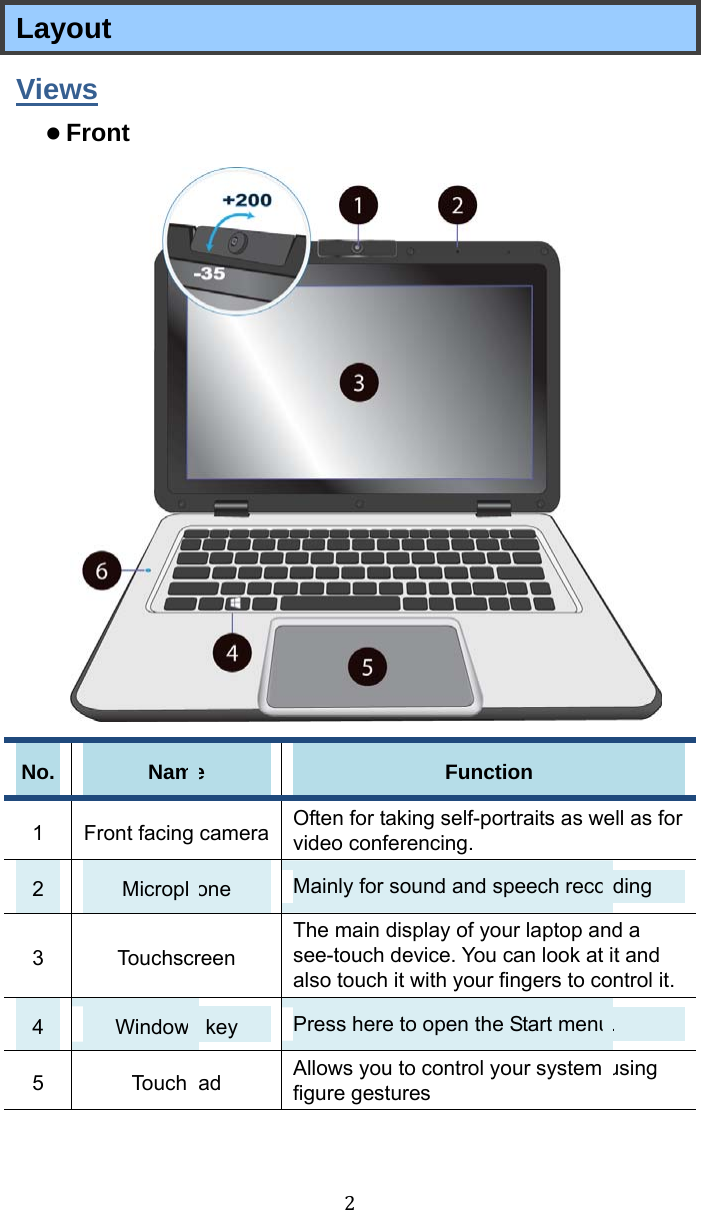  2 Layout Views Front   No.  Name  Function 1  Front facing camera Often for taking self-portraits as well as for video conferencing. 2  Microphone  Mainly for sound and speech recording 3  Touchscreen The main display of your laptop and a see-touch device. You can look at it and also touch it with your fingers to control it. 4  Windows key  Press here to open the Start menu. 5  Touchpad  Allows you to control your system using figure gestures 