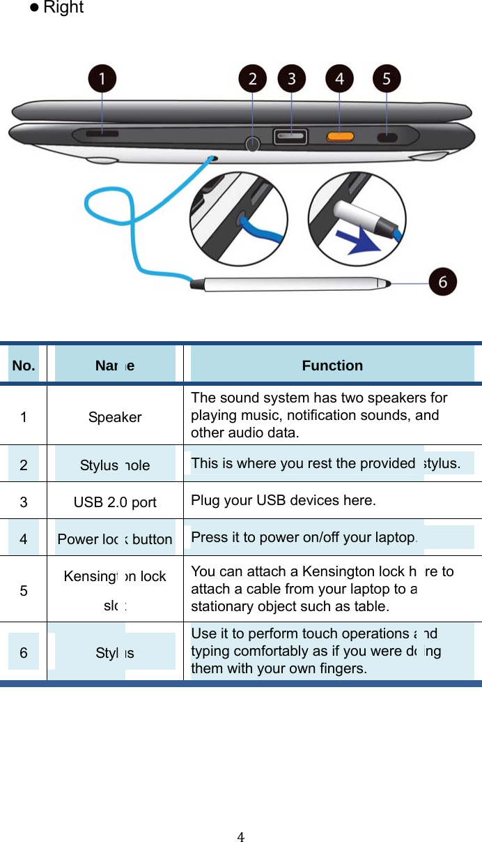  4 Right   No.  Name  Function 1 Speaker The sound system has two speakers for playing music, notification sounds, and other audio data. 2  Stylus hole  This is where you rest the provided stylus. 3  USB 2.0 port  Plug your USB devices here. 4  Power lock button  Press it to power on/off your laptop. 5  Kensington lock slot You can attach a Kensington lock here to attach a cable from your laptop to a stationary object such as table. 6  Stylus Use it to perform touch operations and typing comfortably as if you were doing them with your own fingers.  