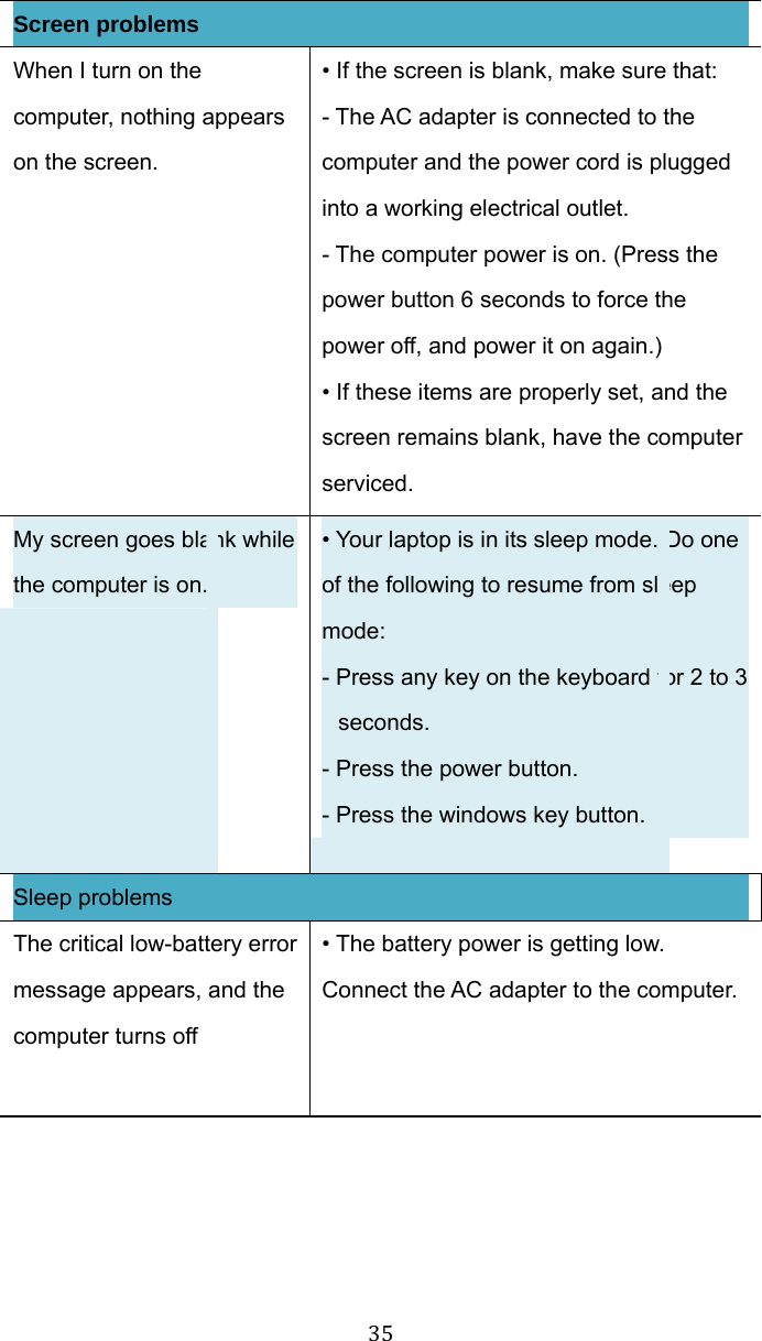  35 Screen problems When I turn on the computer, nothing appears on the screen. • If the screen is blank, make sure that: - The AC adapter is connected to the computer and the power cord is plugged into a working electrical outlet. - The computer power is on. (Press the power button 6 seconds to force the power off, and power it on again.) • If these items are properly set, and the screen remains blank, have the computer serviced. My screen goes blank while the computer is on. • Your laptop is in its sleep mode. Do one of the following to resume from sleep mode: - Press any key on the keyboard for 2 to 3 seconds.  - Press the power button. - Press the windows key button. Sleep problems The critical low-battery error message appears, and the computer turns off • The battery power is getting low. Connect the AC adapter to the computer. 