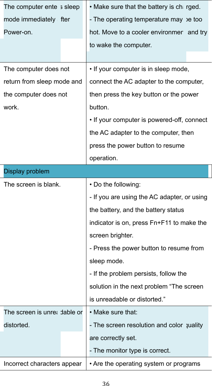  36The computer enters sleep mode immediately after Power-on. • Make sure that the battery is charged. - The operating temperature may be too hot. Move to a cooler environment and try to wake the computer. The computer does not return from sleep mode and the computer does not work. • If your computer is in sleep mode, connect the AC adapter to the computer, then press the key button or the power button. • If your computer is powered-off, connect the AC adapter to the computer, then press the power button to resume operation. Display problem The screen is blank.  • Do the following: - If you are using the AC adapter, or using the battery, and the battery status indicator is on, press Fn+F11 to make the screen brighter. - Press the power button to resume from sleep mode. - If the problem persists, follow the solution in the next problem “The screen is unreadable or distorted.” The screen is unreadable or distorted. • Make sure that: - The screen resolution and color quality are correctly set. - The monitor type is correct. Incorrect characters appear  • Are the operating system or programs 