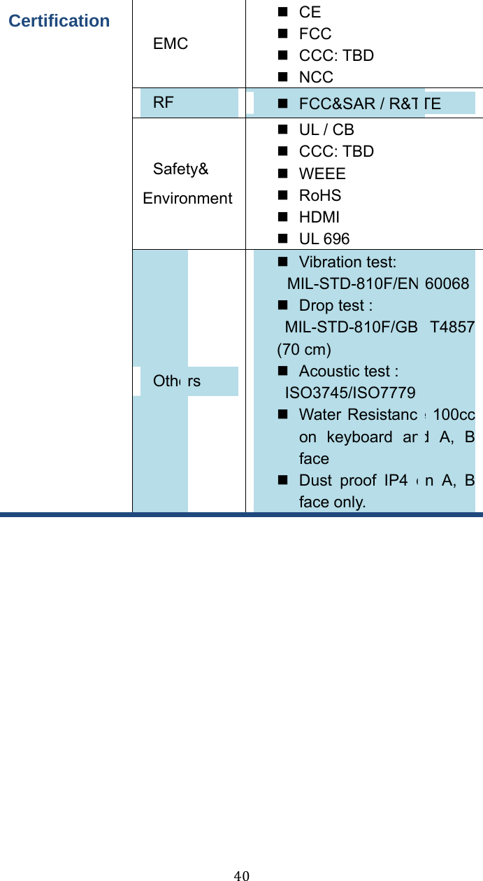  40Certification EMC CE FCC CCC: TBD NCC RF  FCC&amp;SAR / R&amp;TTE   Safety&amp; EnvironmentUL / CB CCC: TBD WEEE RoHS HDMI UL 696  Others Vibration test: MIL-STD-810F/EN-60068 Drop test :  MIL-STD-810F/GB/ T4857 (70 cm) Acoustic test :  ISO3745/ISO7779 Water Resistance 100cc on keyboard and A, B face Dust proof IP4 on A, B face only.  