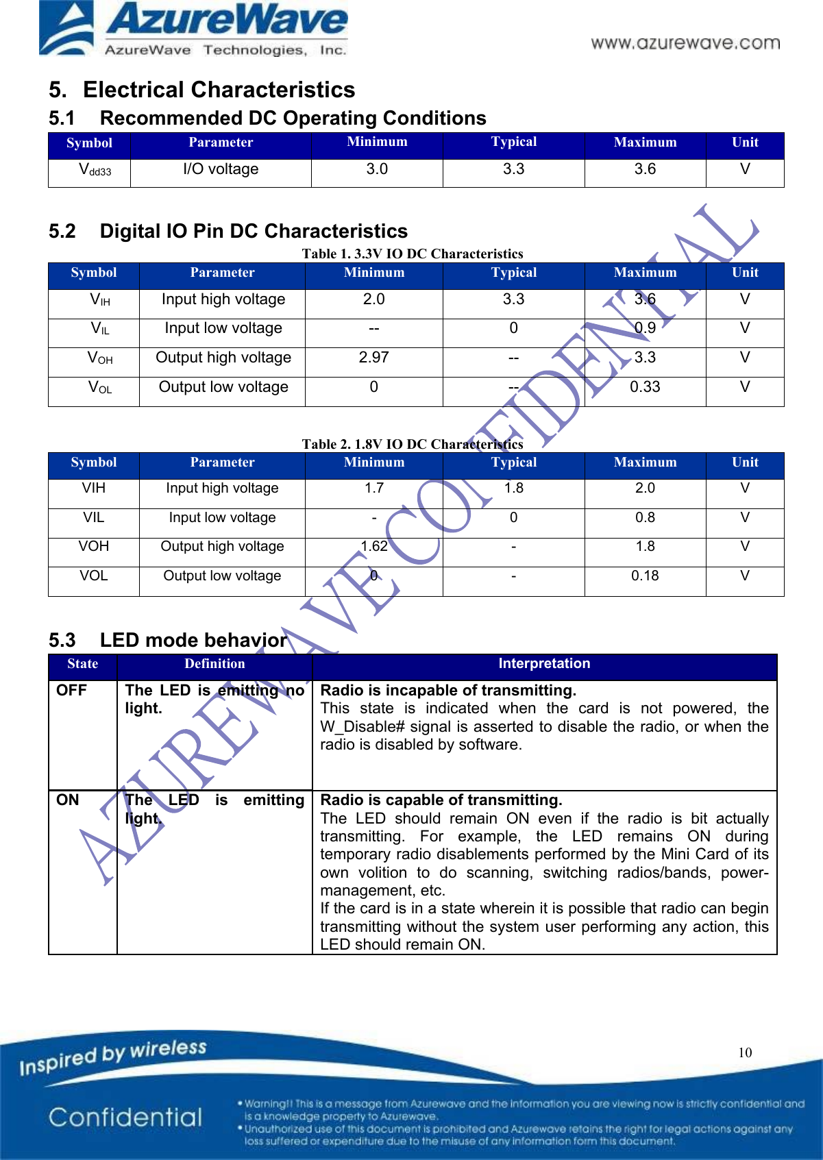   10 5.  Electrical Characteristics 5.1  Recommended DC Operating Conditions Symbol  Parameter  Minimum  Typical  Maximum  Unit Vdd33  I/O voltage  3.0  3.3  3.6  V  5.2  Digital IO Pin DC Characteristics Table 1. 3.3V IO DC Characteristics Symbol  Parameter  Minimum  Typical  Maximum  Unit VIH  Input high voltage  2.0  3.3  3.6  V VIL  Input low voltage  --  0  0.9  V VOH  Output high voltage  2.97  --  3.3  V VOL  Output low voltage  0  --  0.33  V  Table 2. 1.8V IO DC Characteristics Symbol  Parameter  Minimum  Typical  Maximum  Unit VIH  Input high voltage  1.7  1.8  2.0  V VIL  Input low voltage  -  0  0.8  V VOH  Output high voltage  1.62  -  1.8  V VOL  Output low voltage  0  -  0.18  V  5.3  LED mode behavior State Definition Interpretation OFF  The  LED  is  emitting  no light. Radio is incapable of transmitting. This  state  is  indicated  when  the  card  is  not  powered,  the W_Disable# signal is asserted to disable the radio, or when the radio is disabled by software. ON  The  LED  is  emitting light. Radio is capable of transmitting. The  LED  should  remain  ON  even  if  the  radio  is  bit  actually transmitting.  For  example,  the  LED  remains  ON  during temporary radio disablements performed by the Mini Card of its own  volition  to  do  scanning,  switching  radios/bands,  power-management, etc. If the card is in a state wherein it is possible that radio can begin transmitting without the system user performing any action, this LED should remain ON.   