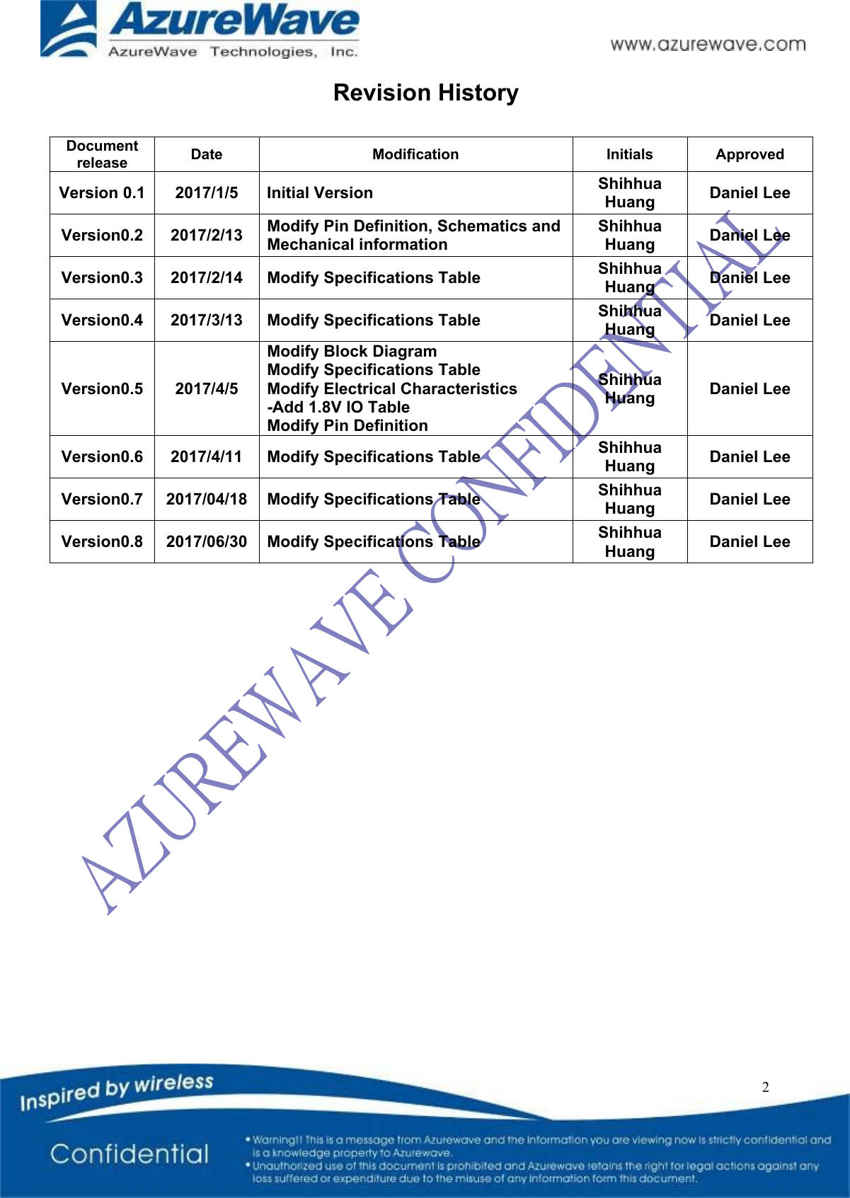   2 Revision History  Document release  Date  Modification  Initials  Approved Version 0.1  2017/1/5  Initial Version  Shihhua Huang  Daniel Lee Version0.2  2017/2/13  Modify Pin Definition, Schematics and Mechanical information Shihhua Huang  Daniel Lee Version0.3  2017/2/14  Modify Specifications Table  Shihhua Huang  Daniel Lee Version0.4  2017/3/13  Modify Specifications Table  Shihhua Huang  Daniel Lee Version0.5  2017/4/5 Modify Block Diagram Modify Specifications Table Modify Electrical Characteristics -Add 1.8V IO Table Modify Pin Definition Shihhua Huang  Daniel Lee Version0.6  2017/4/11  Modify Specifications Table  Shihhua Huang  Daniel Lee Version0.7  2017/04/18 Modify Specifications Table  Shihhua Huang  Daniel Lee Version0.8  2017/06/30 Modify Specifications Table  Shihhua Huang  Daniel Lee           