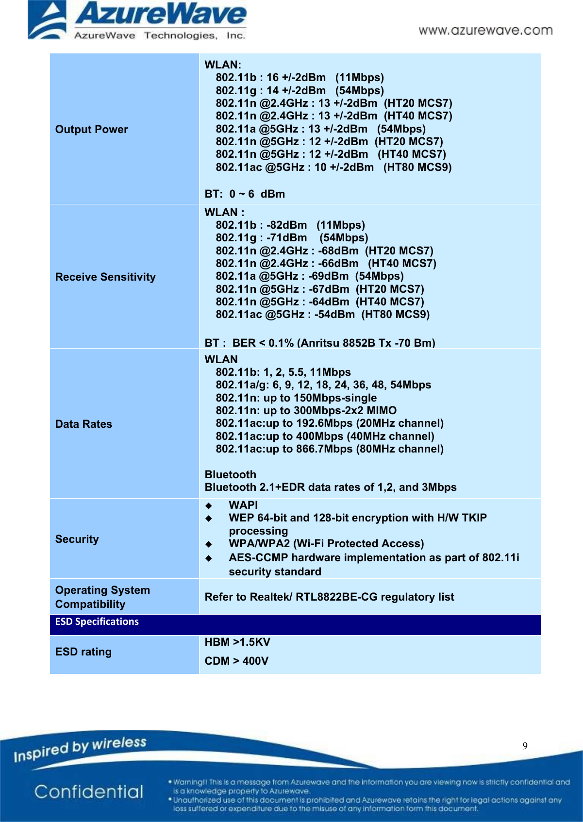   9 Output Power WLAN:  802.11b : 16 +/-2dBm   (11Mbps)  802.11g : 14 +/-2dBm   (54Mbps)  802.11n @2.4GHz : 13 +/-2dBm  (HT20 MCS7)  802.11n @2.4GHz : 13 +/-2dBm  (HT40 MCS7)  802.11a @5GHz : 13 +/-2dBm   (54Mbps)  802.11n @5GHz : 12 +/-2dBm  (HT20 MCS7) 802.11n @5GHz : 12 +/-2dBm   (HT40 MCS7) 802.11ac @5GHz : 10 +/-2dBm   (HT80 MCS9)  BT:  0 ~ 6  dBm Receive Sensitivity WLAN : 802.11b : -82dBm   (11Mbps)  802.11g : -71dBm    (54Mbps)  802.11n @2.4GHz : -68dBm  (HT20 MCS7)  802.11n @2.4GHz : -66dBm   (HT40 MCS7)  802.11a @5GHz : -69dBm  (54Mbps)  802.11n @5GHz : -67dBm  (HT20 MCS7)  802.11n @5GHz : -64dBm  (HT40 MCS7)  802.11ac @5GHz : -54dBm  (HT80 MCS9)  BT :  BER &lt; 0.1% (Anritsu 8852B Tx -70 Bm) Data Rates WLAN 802.11b: 1, 2, 5.5, 11Mbps 802.11a/g: 6, 9, 12, 18, 24, 36, 48, 54Mbps 802.11n: up to 150Mbps-single 802.11n: up to 300Mbps-2x2 MIMO 802.11ac:up to 192.6Mbps (20MHz channel) 802.11ac:up to 400Mbps (40MHz channel) 802.11ac:up to 866.7Mbps (80MHz channel)  Bluetooth Bluetooth 2.1+EDR data rates of 1,2, and 3Mbps Security  WAPI  WEP 64-bit and 128-bit encryption with H/W TKIP processing  WPA/WPA2 (Wi-Fi Protected Access)  AES-CCMP hardware implementation as part of 802.11i security standard Operating System Compatibility  Refer to Realtek/ RTL8822BE-CG regulatory list ESDSpecificationsESD rating  HBM &gt;1.5KV CDM &gt; 400V 