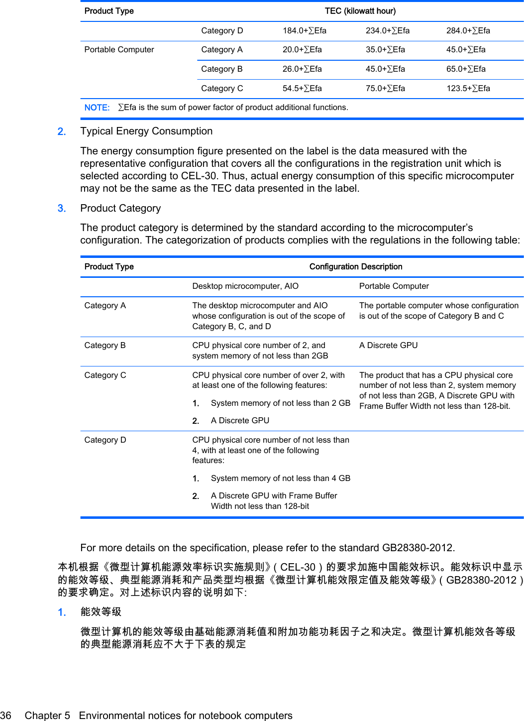 Product Type TEC (kilowatt hour)  Category D 184.0+∑Efa 234.0+∑Efa 284.0+∑EfaPortable Computer Category A 20.0+∑Efa 35.0+∑Efa 45.0+∑EfaCategory B 26.0+∑Efa 45.0+∑Efa 65.0+∑EfaCategory C 54.5+∑Efa 75.0+∑Efa 123.5+∑EfaNOTE: ∑Efa is the sum of power factor of product additional functions.2. Typical Energy ConsumptionThe energy consumption figure presented on the label is the data measured with therepresentative configuration that covers all the configurations in the registration unit which isselected according to CEL-30. Thus, actual energy consumption of this specific microcomputermay not be the same as the TEC data presented in the label.3. Product CategoryThe product category is determined by the standard according to the microcomputer’sconfiguration. The categorization of products complies with the regulations in the following table:Product Type Configuration Description  Desktop microcomputer, AIO Portable ComputerCategory A The desktop microcomputer and AIOwhose configuration is out of the scope ofCategory B, C, and DThe portable computer whose configurationis out of the scope of Category B and CCategory B CPU physical core number of 2, andsystem memory of not less than 2GBA Discrete GPUCategory C CPU physical core number of over 2, withat least one of the following features:1. System memory of not less than 2 GB2. A Discrete GPUThe product that has a CPU physical corenumber of not less than 2, system memoryof not less than 2GB, A Discrete GPU withFrame Buffer Width not less than 128-bit.Category D CPU physical core number of not less than4, with at least one of the followingfeatures:1. System memory of not less than 4 GB2. A Discrete GPU with Frame BufferWidth not less than 128-bit For more details on the specification, please refer to the standard GB28380-2012.本机根据《微型计算机能源效率标识实施规则》（CEL‐30）的要求加施中国能效标识。能效标识中显示的能效等级、典型能源消耗和产品类型均根据《微型计算机能效限定值及能效等级》（GB28380‐2012）的要求确定。对上述标识内容的说明如下:1. 能效等级微型计算机的能效等级由基础能源消耗值和附加功能功耗因子之和决定。微型计算机能效各等级的典型能源消耗应不大于下表的规定36 Chapter 5   Environmental notices for notebook computers