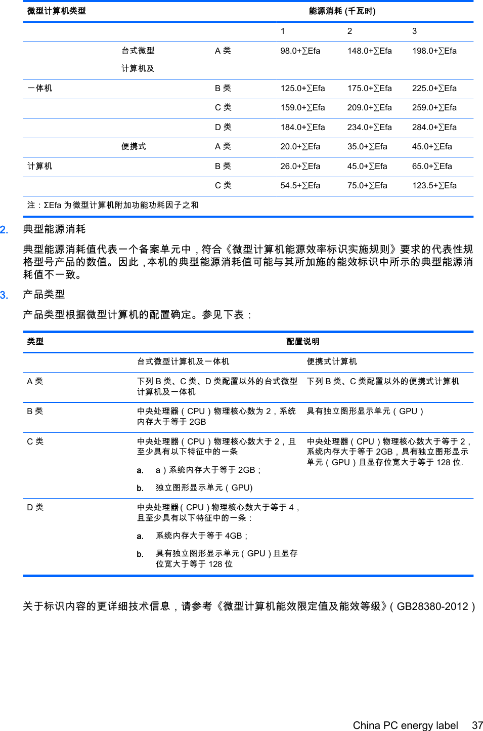 微型计算机类型 能源消耗 (千瓦时)   123  台式微型计算机及A 类 98.0+∑Efa 148.0+∑Efa 198.0+∑Efa一体机   B 类 125.0+∑Efa 175.0+∑Efa 225.0+∑Efa    C 类 159.0+∑Efa 209.0+∑Efa 259.0+∑Efa    D 类 184.0+∑Efa 234.0+∑Efa 284.0+∑Efa  便携式 A 类 20.0+∑Efa 35.0+∑Efa 45.0+∑Efa计算机   B 类 26.0+∑Efa 45.0+∑Efa 65.0+∑Efa    C 类 54.5+∑Efa 75.0+∑Efa 123.5+∑Efa注：ΣEfa 为微型计算机附加功能功耗因子之和2. 典型能源消耗典型能源消耗值代表一个备案单元中，符合《微型计算机能源效率标识实施规则》要求的代表性规格型号产品的数值。因此，本机的典型能源消耗值可能与其所加施的能效标识中所示的典型能源消耗值不一致。3. 产品类型产品类型根据微型计算机的配置确定。参见下表：类型 配置说明  台式微型计算机及一体机 便携式计算机A 类 下列 B 类、C 类、D 类配置以外的台式微型计算机及一体机下列 B 类、C 类配置以外的便携式计算机B 类 中央处理器（CPU）物理核心数为 2，系统内存大于等于 2GB具有独立图形显示单元（GPU）C 类 中央处理器（CPU）物理核心数大于 2，且至少具有以下特征中的一条a. a）系统内存大于等于 2GB；b. 独立图形显示单元（GPU)中央处理器（CPU）物理核心数大于等于 2，系统内存大于等于 2GB，具有独立图形显示单元（GPU）且显存位宽大于等于 128 位.D 类 中央处理器（CPU）物理核心数大于等于 4，且至少具有以下特征中的一条：a. 系统内存大于等于 4GB；b. 具有独立图形显示单元（GPU）且显存位宽大于等于 128 位 关于标识内容的更详细技术信息，请参考《微型计算机能效限定值及能效等级》（GB28380-2012）China PC energy label 37