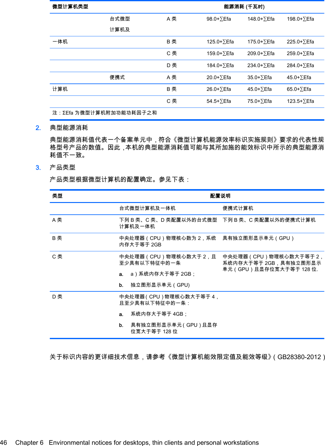 微型计算机类型 能源消耗 (千瓦时)  台式微型计算机及A 类 98.0+∑Efa 148.0+∑Efa 198.0+∑Efa一体机   B 类 125.0+∑Efa 175.0+∑Efa 225.0+∑Efa    C 类 159.0+∑Efa 209.0+∑Efa 259.0+∑Efa    D 类 184.0+∑Efa 234.0+∑Efa 284.0+∑Efa  便携式 A 类 20.0+∑Efa 35.0+∑Efa 45.0+∑Efa计算机   B 类 26.0+∑Efa 45.0+∑Efa 65.0+∑Efa    C 类 54.5+∑Efa 75.0+∑Efa 123.5+∑Efa注：ΣEfa 为微型计算机附加功能功耗因子之和2. 典型能源消耗典型能源消耗值代表一个备案单元中，符合《微型计算机能源效率标识实施规则》要求的代表性规格型号产品的数值。因此，本机的典型能源消耗值可能与其所加施的能效标识中所示的典型能源消耗值不一致。3. 产品类型产品类型根据微型计算机的配置确定。参见下表：类型 配置说明  台式微型计算机及一体机 便携式计算机A 类 下列 B 类、C 类、D 类配置以外的台式微型计算机及一体机下列 B 类、C 类配置以外的便携式计算机B 类 中央处理器（CPU）物理核心数为 2，系统内存大于等于 2GB具有独立图形显示单元（GPU）C 类 中央处理器（CPU）物理核心数大于 2，且至少具有以下特征中的一条a. a）系统内存大于等于 2GB；b. 独立图形显示单元（GPU)中央处理器（CPU）物理核心数大于等于 2，系统内存大于等于 2GB，具有独立图形显示单元（GPU）且显存位宽大于等于 128 位.D 类 中央处理器（CPU）物理核心数大于等于 4，且至少具有以下特征中的一条：a. 系统内存大于等于 4GB；b. 具有独立图形显示单元（GPU）且显存位宽大于等于 128 位 关于标识内容的更详细技术信息，请参考《微型计算机能效限定值及能效等级》（GB28380-2012）46 Chapter 6   Environmental notices for desktops, thin clients and personal workstations