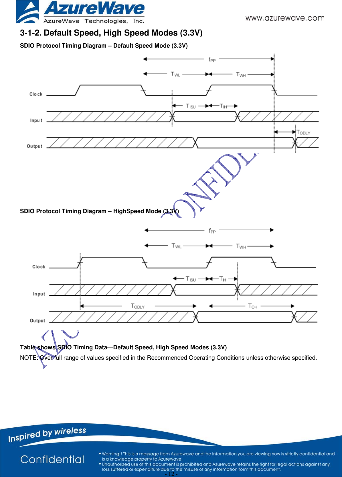 - 12 - 3-1-2. Default Speed, High Speed Modes (3.3V) SDIO Protocol Timing Diagram – Default Speed Mode (3.3V) SDIO Protocol Timing Diagram – HighSpeed Mode (3.3V)Table shows SDIO Timing Data—Default Speed, High Speed Modes (3.3V) NOTE: Over full range of values specified in the Recommended Operating Conditions unless otherwise specified. 