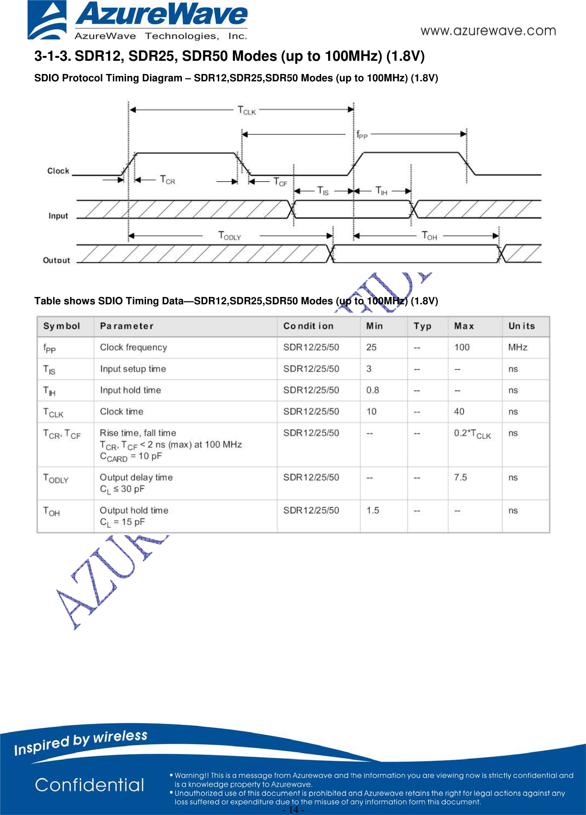 - 14 - 3-1-3. SDR12, SDR25, SDR50 Modes (up to 100MHz) (1.8V) SDIO Protocol Timing Diagram – SDR12,SDR25,SDR50 Modes (up to 100MHz) (1.8V) Table shows SDIO Timing Data—SDR12,SDR25,SDR50 Modes (up to 100MHz) (1.8V) 