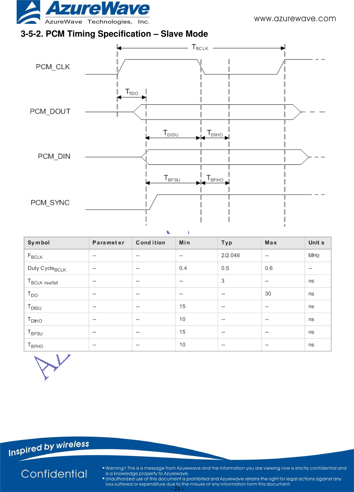 - 21 - 3-5-2. PCM Timing Specification – Slave Mode 