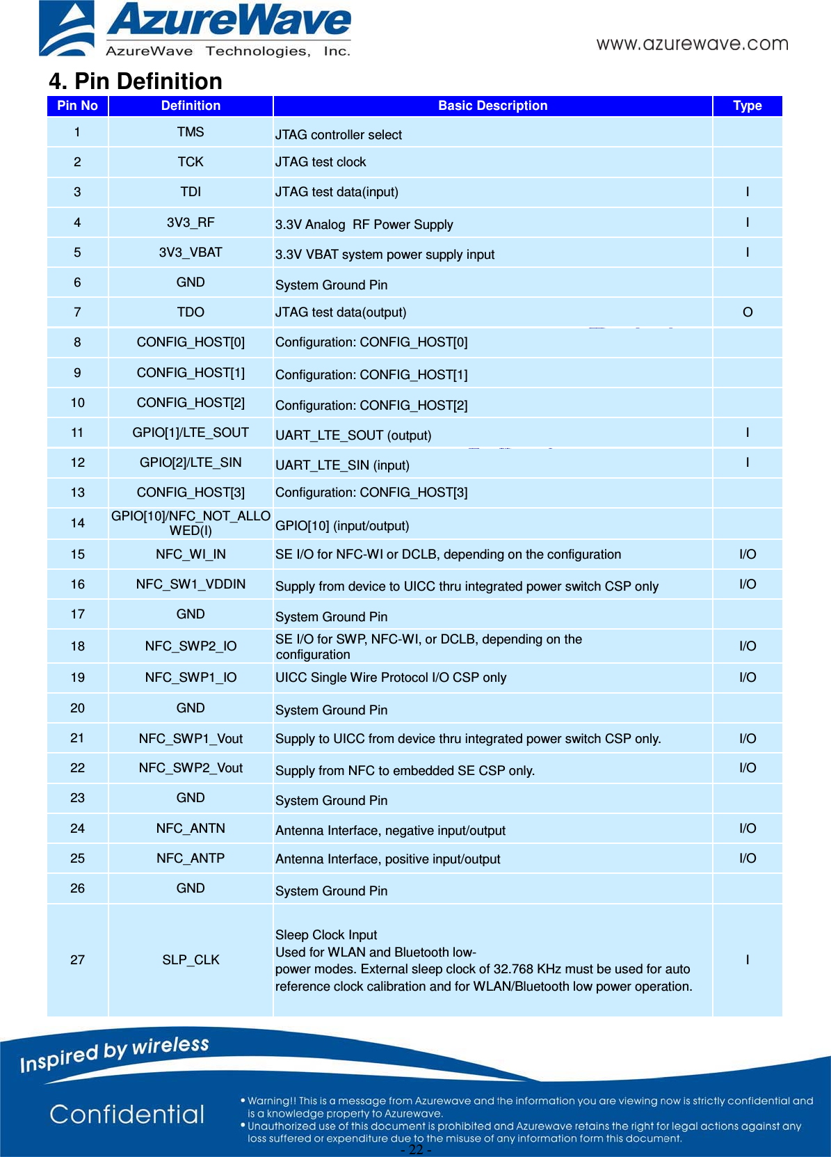 - 22 - 4. Pin Definition Pin No Definition  Basic Description  Type 1  TMS  JTAG controller select  2  TCK JTAG test clock  3  TDI JTAG test data(input)  I 4  3V3_RF  3.3V Analog  RF Power Supply  I 5  3V3_VBAT  3.3V VBAT system power supply input  I 6  GND  System Ground Pin 7  TDO JTAG test data(output) O 8  CONFIG_HOST[0] Configuration: CONFIG_HOST[0] 9  CONFIG_HOST[1]  Configuration: CONFIG_HOST[1] 10  CONFIG_HOST[2] Configuration: CONFIG_HOST[2]11  GPIO[1]/LTE_SOUT  UART_LTE_SOUT (output)  I 12  GPIO[2]/LTE_SIN  UART_LTE_SIN (input)  I 13  CONFIG_HOST[3] Configuration: CONFIG_HOST[3]14  GPIO[10]/NFC_NOT_ALLOWED(I)  GPIO[10] (input/output) 15  NFC_WI_IN  SE I/O for NFC-WI or DCLB, depending on the configuration  I/O 16  NFC_SW1_VDDIN  Supply from device to UICC thru integrated power switch CSP only  I/O 17  GND  System Ground Pin 18  NFC_SWP2_IO  SE I/O for SWP, NFC-WI, or DCLB, depending on the  configuration  I/O 19  NFC_SWP1_IO  UICC Single Wire Protocol I/O CSP only  I/O 20  GND  System Ground Pin 21  NFC_SWP1_Vout  Supply to UICC from device thru integrated power switch CSP only.  I/O 22  NFC_SWP2_Vout  Supply from NFC to embedded SE CSP only.  I/O 23  GND  System Ground Pin 24  NFC_ANTN  Antenna Interface, negative input/output  I/O 25  NFC_ANTP Antenna Interface, positive input/output  I/O 26  GND  System Ground Pin 27  SLP_CLK Sleep Clock Input Used for WLAN and Bluetooth low-power modes. External sleep clock of 32.768 KHz must be used for auto reference clock calibration and for WLAN/Bluetooth low power operation. I 