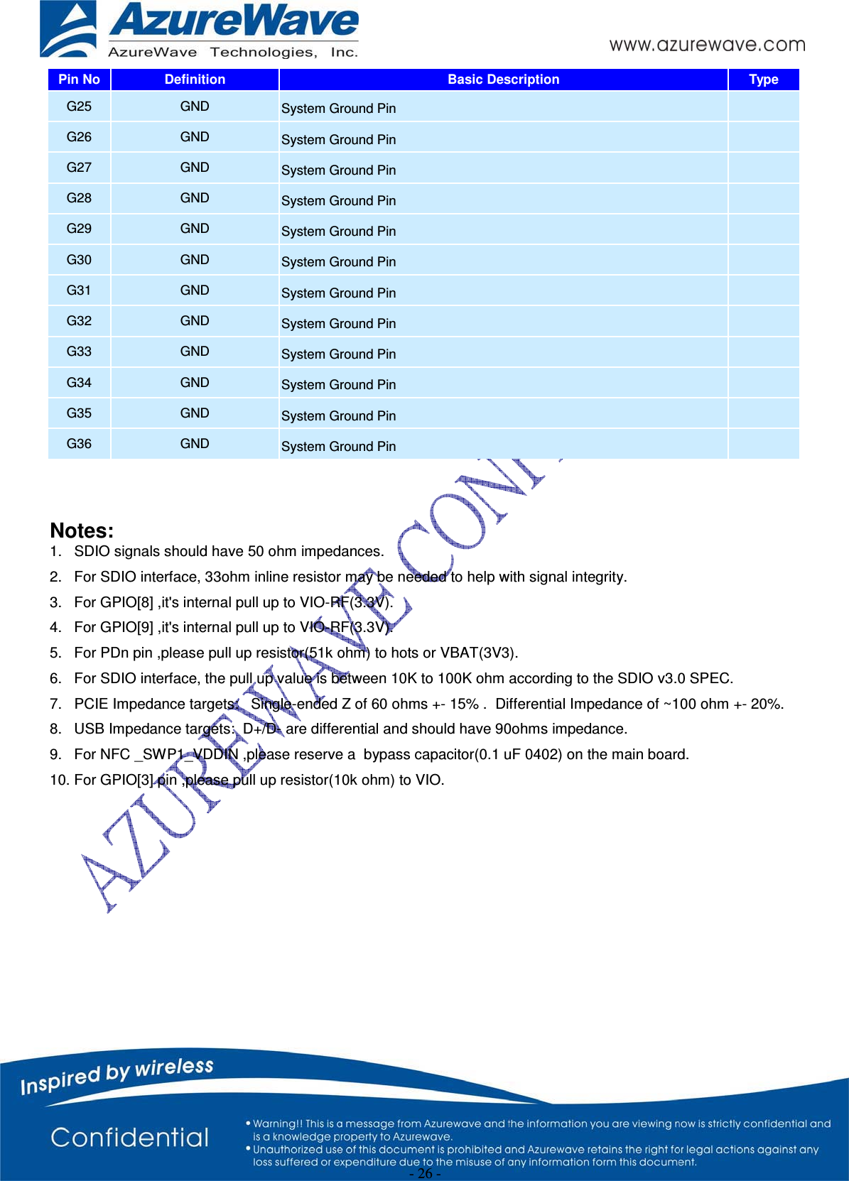 - 26 - Pin No Definition  Basic Description  Type G25  GND  System Ground Pin G26  GND  System Ground Pin G27  GND  System Ground Pin G28  GND  System Ground Pin G29  GND  System Ground Pin G30  GND  System Ground Pin G31  GND  System Ground Pin G32  GND  System Ground Pin G33  GND  System Ground Pin G34  GND  System Ground Pin G35  GND  System Ground Pin G36  GND  System Ground Pin Notes: 1.   SDIO signals should have 50 ohm impedances. 2.   For SDIO interface, 33ohm inline resistor may be needed to help with signal integrity. 3.   For GPIO[8] ,it&apos;s internal pull up to VIO-RF(3.3V). 4.   For GPIO[9] ,it&apos;s internal pull up to VIO-RF(3.3V). 5.   For PDn pin ,please pull up resistor(51k ohm) to hots or VBAT(3V3). 6.   For SDIO interface, the pull up value is between 10K to 100K ohm according to the SDIO v3.0 SPEC.7.   PCIE Impedance targets:   Single-ended Z of 60 ohms +- 15% .  Differential Impedance of ~100 ohm +- 20%. 8.   USB Impedance targets:  D+/D- are differential and should have 90ohms impedance. 9.   For NFC _SWP1_VDDIN ,please reserve a  bypass capacitor(0.1 uF 0402) on the main board. 10. For GPIO[3] pin ,please pull up resistor(10k ohm) to VIO.