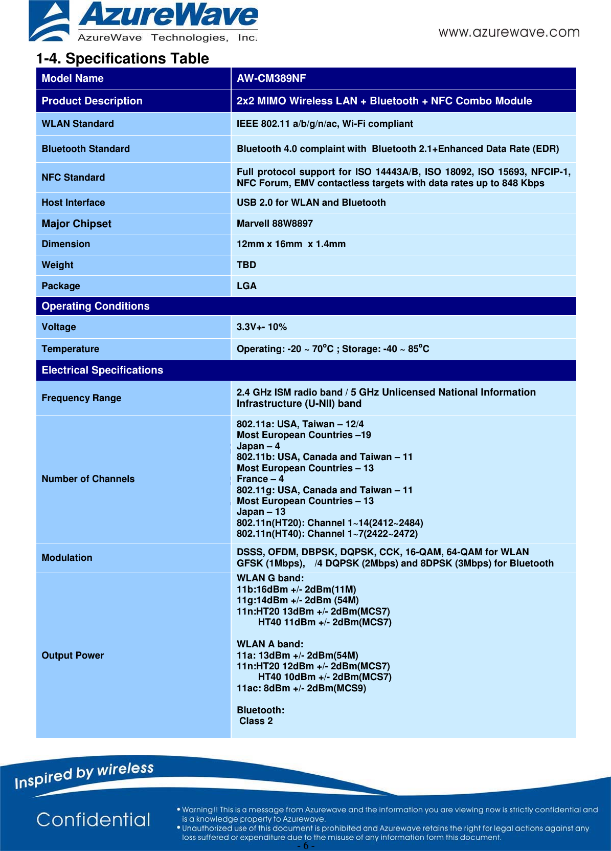 - 6 - 1-4. Specifications Table Model Name  AW-CM389NF Product Description  2x2 MIMO Wireless LAN + Bluetooth + NFC Combo Module WLAN Standard  IEEE 802.11 a/b/g/n/ac, Wi-Fi compliant Bluetooth Standard  Bluetooth 4.0 complaint with  Bluetooth 2.1+Enhanced Data Rate (EDR) NFC Standard  Full protocol support for ISO 14443A/B, ISO 18092, ISO 15693, NFCIP-1, NFC Forum, EMV contactless targets with data rates up to 848 Kbps Host Interface  USB 2.0 for WLAN and Bluetooth Major ChipsetMarvell 88W8897 Dimension  12mm x 16mm  x 1.4mm Weight  TBD Package  LGA Operating Conditions Voltage  3.3V+- 10%          Temperature  Operating: -20 ~ 70oC ; Storage: -40 ~ 85oC Electrical Specifications Frequency Range  2.4 GHz ISM radio band / 5 GHz Unlicensed National Information Infrastructure (U-NII) bandNumber of Channels 802.11a: USA, Taiwan – 12/4 Most European Countries –19 Japan – 4 802.11b: USA, Canada and Taiwan – 11 Most European Countries – 13 France – 4 802.11g: USA, Canada and Taiwan – 11 Most European Countries – 13 Japan – 13 802.11n(HT20): Channel 1~14(2412~2484) 802.11n(HT40): Channel 1~7(2422~2472) Modulation  DSSS, OFDM, DBPSK, DQPSK, CCK, 16-QAM, 64-QAM for WLAN GFSK (1Mbps),  /4 DQPSK (2Mbps) and 8DPSK (3Mbps) for Bluetooth Output Power WLAN G band:11b:16dBm +/- 2dBm(11M) 11g:14dBm +/- 2dBm (54M) 11n:HT20 13dBm +/- 2dBm(MCS7)         HT40 11dBm +/- 2dBm(MCS7) WLAN A band: 11a: 13dBm +/- 2dBm(54M) 11n:HT20 12dBm +/- 2dBm(MCS7)         HT40 10dBm +/- 2dBm(MCS7) 11ac: 8dBm +/- 2dBm(MCS9) Bluetooth:  Class 2 