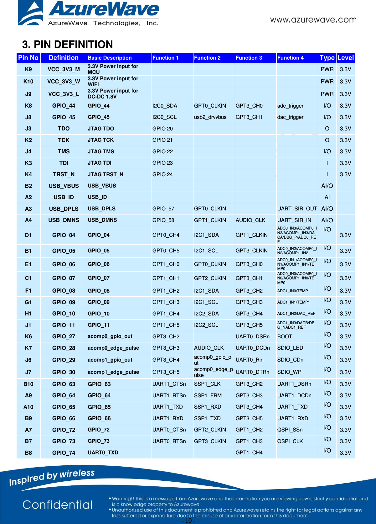  - 10 - 3. PIN DEFINITION  Pin No Definition Basic Description Function 1 Function 2 Function 3 Function 4 Type Level K9 VCC_3V3_M 3.3V Power input for MCU     PWR 3.3V K10 VCC_3V3_W 3.3V Power input for WIFI     PWR 3.3V J9 VCC_3V3_L 3.3V Power input for  DC-DC 1.8V     PWR 3.3V K8 GPIO_44 GPIO_44 I2C0_SDA GPT0_CLKIN GPT3_CH0 adc_trigger I/O 3.3V J8 GPIO_45 GPIO_45 I2C0_SCL usb2_drvvbus GPT3_CH1 dac_trigger I/O 3.3V J3 TDO JTAG TDO GPIO 20    O 3.3V K2 TCK JTAG TCK GPIO 21    O 3.3V J4 TMS JTAG TMS GPIO 22    I/O 3.3V K3 TDI JTAG TDI GPIO 23    I 3.3V K4 TRST_N JTAG TRST_N GPIO 24    I 3.3V B2 USB_VBUS USB_VBUS     AI/O  A2 USB_ID USB_ID     AI  A3 USB_DPLS USB_DPLS GPIO_57 GPT0_CLKIN  UART_SIR_OUT AI/O  A4 USB_DMNS USB_DMNS GPIO_58 GPT1_CLKIN AUDIO_CLK UART_SIR_IN AI/O  D1 GPIO_04 GPIO_04 GPT0_CH4 I2C1_SDA GPT1_CLKIN ADC0_IN3/ACOMP0_IN3/ACOMP1_IN3/DACA/DBG_P/ADC0_REF I/O 3.3V B1 GPIO_05 GPIO_05 GPT0_CH5 I2C1_SCL GPT3_CLKIN ADC0_IN2/ACOMP0_IN2/ACOMP1_IN2 I/O 3.3V E1 GPIO_06 GPIO_06 GPT1_CH0 GPT0_CLKIN GPT3_CH0 ADC0_IN1/ACOMP0_IN1/ACOMP1_IN1/TEMP0 I/O 3.3V C1 GPIO_07 GPIO_07 GPT1_CH1 GPT2_CLKIN GPT3_CH1 ADC0_IN0/ACOMP0_IN0/ACOMP1_IN0/TEMP0 I/O 3.3V F1 GPIO_08 GPIO_08 GPT1_CH2 I2C1_SDA GPT3_CH2 ADC1_IN0/TEMP1 I/O 3.3V G1 GPIO_09 GPIO_09 GPT1_CH3 I2C1_SCL GPT3_CH3 ADC1_IN1/TEMP1 I/O 3.3V H1 GPIO_10 GPIO_10 GPT1_CH4 I2C2_SDA GPT3_CH4 ADC1_IN2/DAC_REF I/O 3.3V J1 GPIO_11 GPIO_11 GPT1_CH5 I2C2_SCL GPT3_CH5 ADC1_IN3/DACB/DBG_NADC1_REF I/O 3.3V K6 GPIO_27 acomp0_gpio_out GPT3_CH2   UART0_DSRn BOOT I/O 3.3V K7 GPIO_28 acomp0_edge_pulse GPT3_CH3 AUDIO_CLK UART0_DCDn SDIO_LED I/O 3.3V J6 GPIO_29 acomp1_gpio_out GPT3_CH4 acomp0_gpio_out UART0_Rin SDIO_CDn I/O 3.3V J7 GPIO_30 acomp1_edge_pulse GPT3_CH5 acomp0_edge_pulse UART0_DTRn SDIO_WP I/O 3.3V B10 GPIO_63 GPIO_63 UART1_CTSn SSP1_CLK GPT3_CH2 UART1_DSRn I/O 3.3V A9 GPIO_64 GPIO_64 UART1_RTSn SSP1_FRM GPT3_CH3 UART1_DCDn I/O 3.3V A10 GPIO_65 GPIO_65 UART1_TXD SSP1_RXD GPT3_CH4 UART1_TXD I/O 3.3V B9 GPIO_66 GPIO_66 UART1_RXD SSP1_TXD GPT3_CH5 UART1_RXD I/O 3.3V A7 GPIO_72 GPIO_72 UART0_CTSn GPT2_CLKIN GPT1_CH2 QSPI_SSn I/O 3.3V B7 GPIO_73 GPIO_73 UART0_RTSn GPT3_CLKIN GPT1_CH3 QSPI_CLK I/O 3.3V B8 GPIO_74 UART0_TXD   GPT1_CH4  I/O 3.3V 