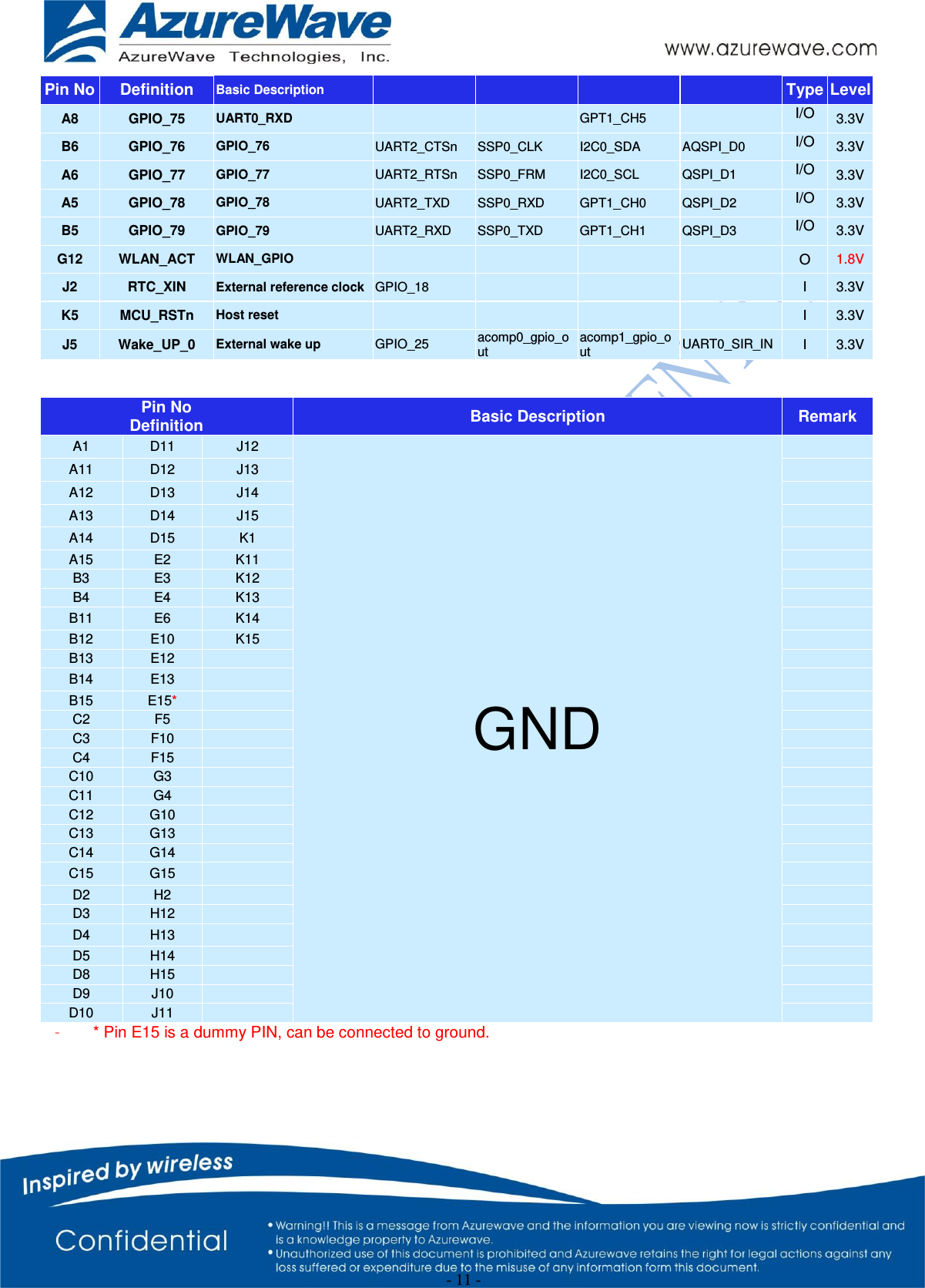  - 11 - Pin No Definition Basic Description     Type Level A8 GPIO_75 UART0_RXD   GPT1_CH5  I/O 3.3V B6 GPIO_76 GPIO_76 UART2_CTSn SSP0_CLK I2C0_SDA AQSPI_D0 I/O 3.3V A6 GPIO_77 GPIO_77 UART2_RTSn SSP0_FRM I2C0_SCL QSPI_D1 I/O 3.3V A5 GPIO_78 GPIO_78 UART2_TXD SSP0_RXD GPT1_CH0 QSPI_D2 I/O 3.3V B5 GPIO_79 GPIO_79 UART2_RXD SSP0_TXD GPT1_CH1 QSPI_D3 I/O 3.3V G12 WLAN_ACT WLAN_GPIO     O 1.8V J2 RTC_XIN External reference clock GPIO_18    I 3.3V K5 MCU_RSTn Host reset     I 3.3V J5 Wake_UP_0 External wake up GPIO_25 acomp0_gpio_out acomp1_gpio_out UART0_SIR_IN I 3.3V   Pin No Definition Basic Description Remark A1 D11 J12 GND  A11 D12 J13  A12 D13 J14  A13 D14 J15  A14 D15 K1  A15 E2 K11  B3 E3 K12  B4 E4 K13  B11 E6 K14  B12 E10 K15  B13 E12   B14 E13   B15 E15*   C2 F5   C3 F10   C4 F15   C10 G3   C11 G4   C12 G10   C13 G13   C14 G14   C15 G15   D2 H2   D3 H12   D4 H13   D5 H14   D8 H15   D9 J10   D10 J11   – * Pin E15 is a dummy PIN, can be connected to ground.    