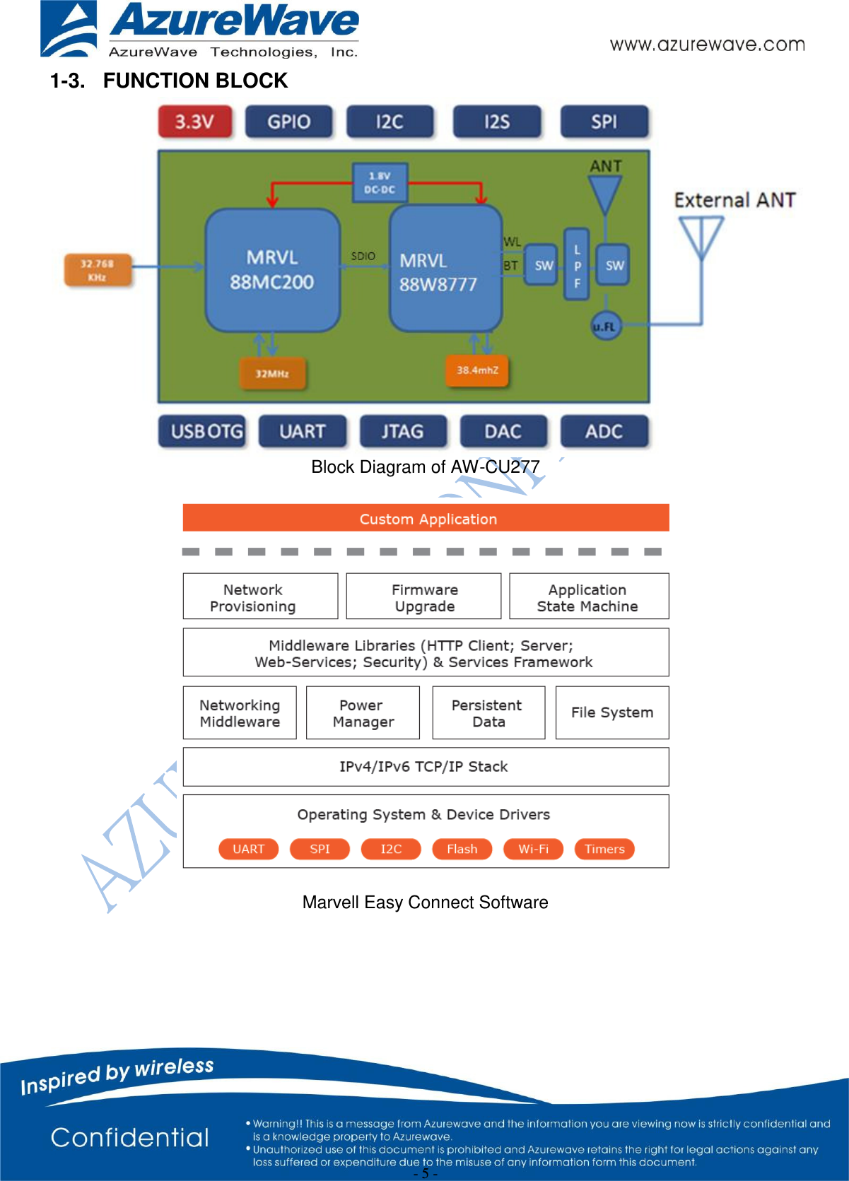  - 5 - 1-3.  FUNCTION BLOCK   Block Diagram of AW-CU277    Marvell Easy Connect Software       