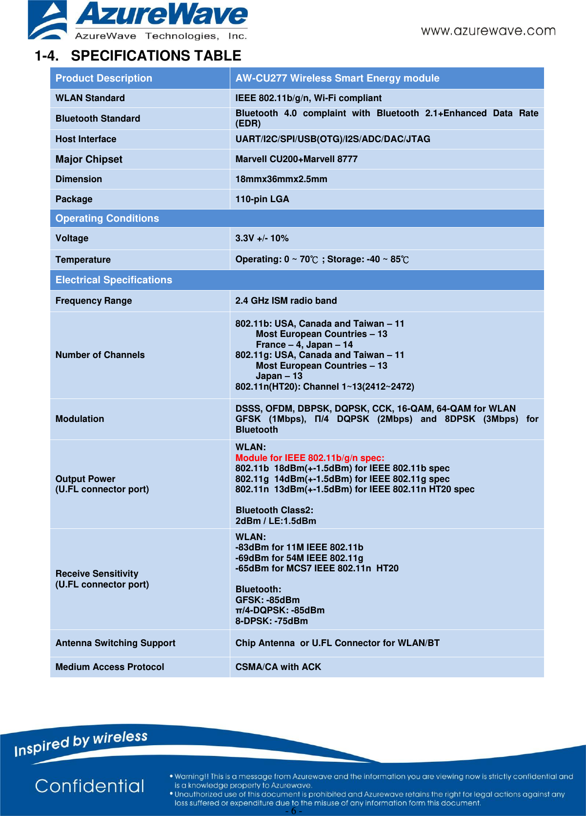 - 6 - 1-4.  SPECIFICATIONS TABLE Product Description AW-CU277 Wireless Smart Energy module WLAN Standard IEEE 802.11b/g/n, Wi-Fi compliant Bluetooth Standard Bluetooth  4.0  complaint  with  Bluetooth  2.1+Enhanced  Data  Rate (EDR) Host Interface UART/I2C/SPI/USB(OTG)/I2S/ADC/DAC/JTAG Major Chipset Marvell CU200+Marvell 8777 Dimension 18mmx36mmx2.5mm Package 110-pin LGA Operating Conditions Voltage 3.3V +/- 10% Temperature Operating: 0 ~ 70℃ ; Storage: -40 ~ 85℃ Electrical Specifications Frequency Range 2.4 GHz ISM radio band Number of Channels 802.11b: USA, Canada and Taiwan – 11         Most European Countries – 13         France – 4, Japan – 14 802.11g: USA, Canada and Taiwan – 11         Most European Countries – 13         Japan – 13 802.11n(HT20): Channel 1~13(2412~2472) Modulation DSSS, OFDM, DBPSK, DQPSK, CCK, 16-QAM, 64-QAM for WLAN GFSK  (1Mbps),  Π/4  DQPSK  (2Mbps)  and  8DPSK  (3Mbps)  for Bluetooth Output Power  (U.FL connector port) WLAN:  Module for IEEE 802.11b/g/n spec: 802.11b  18dBm(+-1.5dBm) for IEEE 802.11b spec  802.11g  14dBm(+-1.5dBm) for IEEE 802.11g spec 802.11n  13dBm(+-1.5dBm) for IEEE 802.11n HT20 spec Bluetooth Class2: 2dBm / LE:1.5dBmReceive Sensitivity  (U.FL connector port) WLAN:  -83dBm for 11M IEEE 802.11b  -69dBm for 54M IEEE 802.11g  -65dBm for MCS7 IEEE 802.11n  HT20 Bluetooth: GFSK: -85dBm π/4-DQPSK: -85dBm 8-DPSK: -75dBm Antenna Switching Support Chip Antenna  or U.FL Connector for WLAN/BT Medium Access Protocol CSMA/CA with ACK 