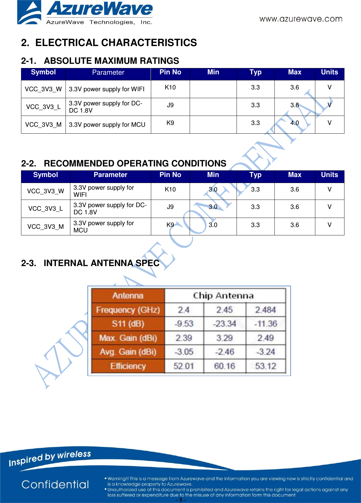  - 8 - 2.  ELECTRICAL CHARACTERISTICS 2-1.  ABSOLUTE MAXIMUM RATINGS Symbol Parameter Pin No Min Typ Max Units VCC_3V3_W 3.3V power supply for WIFI K10  3.3 3.6 V VCC_3V3_L 3.3V power supply for DC-DC 1.8V J9  3.3 3.6 V VCC_3V3_M 3.3V power supply for MCU K9  3.3 4.0 V  2-2.  RECOMMENDED OPERATING CONDITIONS Symbol Parameter Pin No Min Typ Max Units VCC_3V3_W 3.3V power supply for WIFI K10 3.0 3.3 3.6 V VCC_3V3_L 3.3V power supply for DC-DC 1.8V J9 3.0 3.3 3.6 V VCC_3V3_M 3.3V power supply for MCU K9 3.0 3.3 3.6 V  2-3.  INTERNAL ANTENNA SPEC    