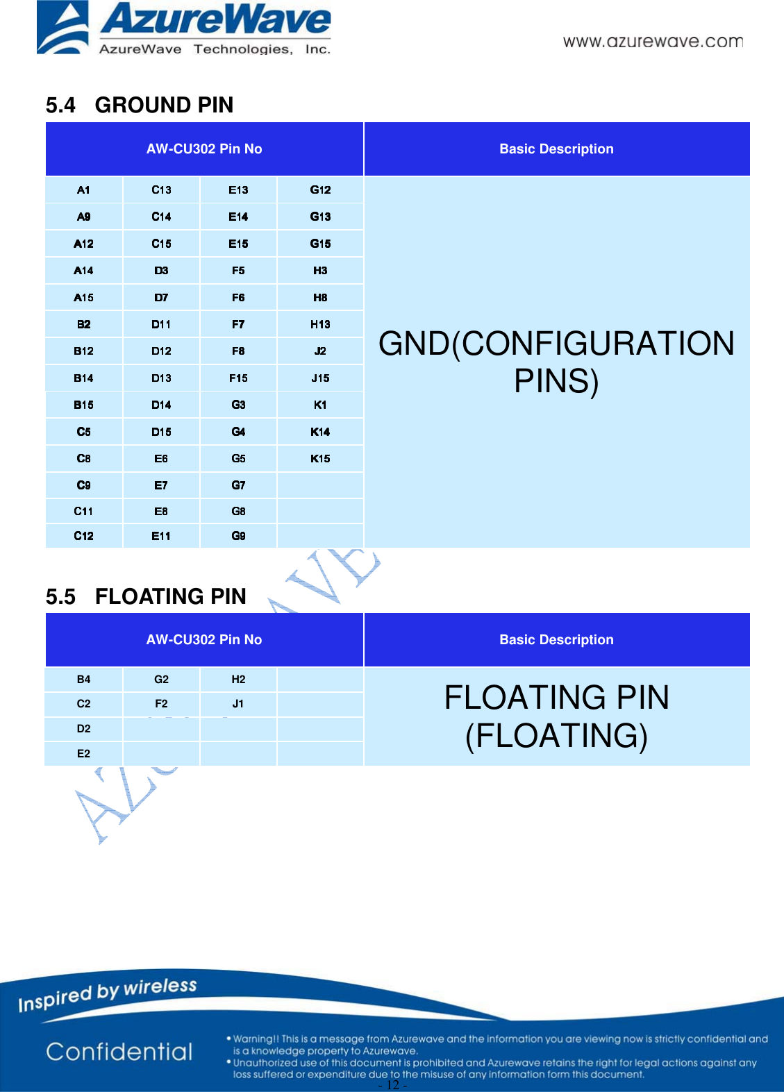  - 12 -  5.4 GROUND PIN AW-CU302 Pin No  Basic Description GND(CONFIGURATION PINS)  5.5 FLOATING PIN AW-CU302 Pin No  Basic Description B4  G2  H2   FLOATING PIN (FLOATING) C2  F2  J1   D2       E2                  