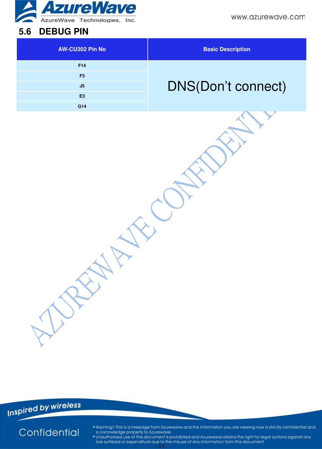  - 13 - 5.6 DEBUG PIN AW-CU302 Pin No  Basic Description F14 DNS(Don’t connect) F3 J5 E3 G14                             