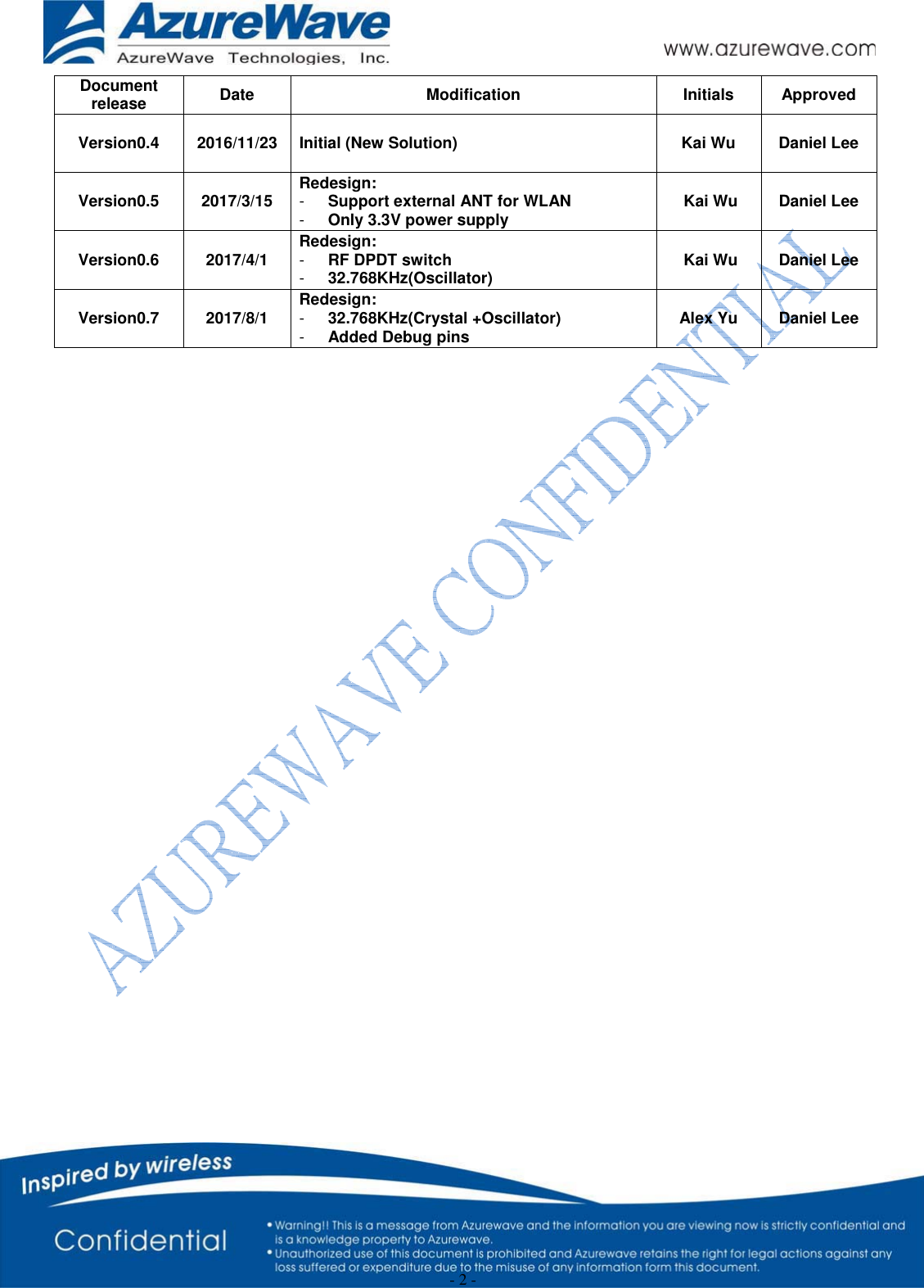  - 2 - Document release  Date Modification Initials Approved Version0.4  2016/11/23  Initial (New Solution)  Kai Wu  Daniel Lee Version0.5 2017/3/15 Redesign: -  Support external ANT for WLAN -  Only 3.3V power supply   Kai Wu  Daniel Lee Version0.6 2017/4/1 Redesign: -  RF DPDT switch -  32.768KHz(Oscillator)  Kai Wu  Daniel Lee Version0.7 2017/8/1 Redesign: -  32.768KHz(Crystal +Oscillator) -  Added Debug pins Alex Yu  Daniel Lee                            