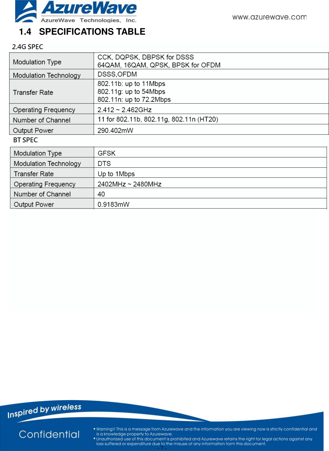  - 7 - 1.4 SPECIFICATIONS TABLE Product Description  AW-CU302 Wireless Smart Energy module WLAN Standard  IEEE 802.11b/g/n, Wi-Fi compliant BT Standard  Bluetooth V4.2 complaint  Host Interface  UART/JTAG/SSP/I2C/ADC Major Chipset Marvell 88MW300 + Dialog DA14580 + 4MB flash  Dimension  36 mm x 18 mm x 2.5 mm Package  111-pin LGA Operating Conditions   Voltage  3.3V +/- 9% Temperature  Operating: -30 ~ 85 ; Storage: TBD Electrical Specifications   Frequency Range  2.4 GHz ISM radio band Number of Channels 802.11b: Channel 1(2.412GHz)~13(2.472GHz) 802.11g: Channel 1(2.412GHz)~13(2.472GHz) 802.11n(HT20): Channel 1(2.412GHz)~13(2.472GHz) Modulation  DSSS, OFDM, DBPSK, DQPSK, CCK, 16-QAM, 64-QAM for WLAN GFSK (1Mbps), Ȇ/4 DQPSK (2Mbps) and 8DPSK (3Mbps) for Bluetooth Output Power  WiFi: FCC/IC 290.402mW  BLE :FCC/IC :0.9183mW BLE: -TBD   -Receive Sensitivity  WLAN:  -TBD  Bluetooth: -TBD Antenna Function1: Internal Chip Antenna for WLAN/BT coexistence. Function2: Internal Chip Antenna for BT only, u.FL(external antenna) for WLAN only Data Rates WLAN: 802.11b: 1, 2, 5.5, 11Mbps 802.11g: 6, 9, 12, 18, 24, 36, 48, 54Mbps 802.11n: MCS0-7,up to 72.2Mbps(20MHz channel ) Bluetooth: Bluetooth Low Energy Only 