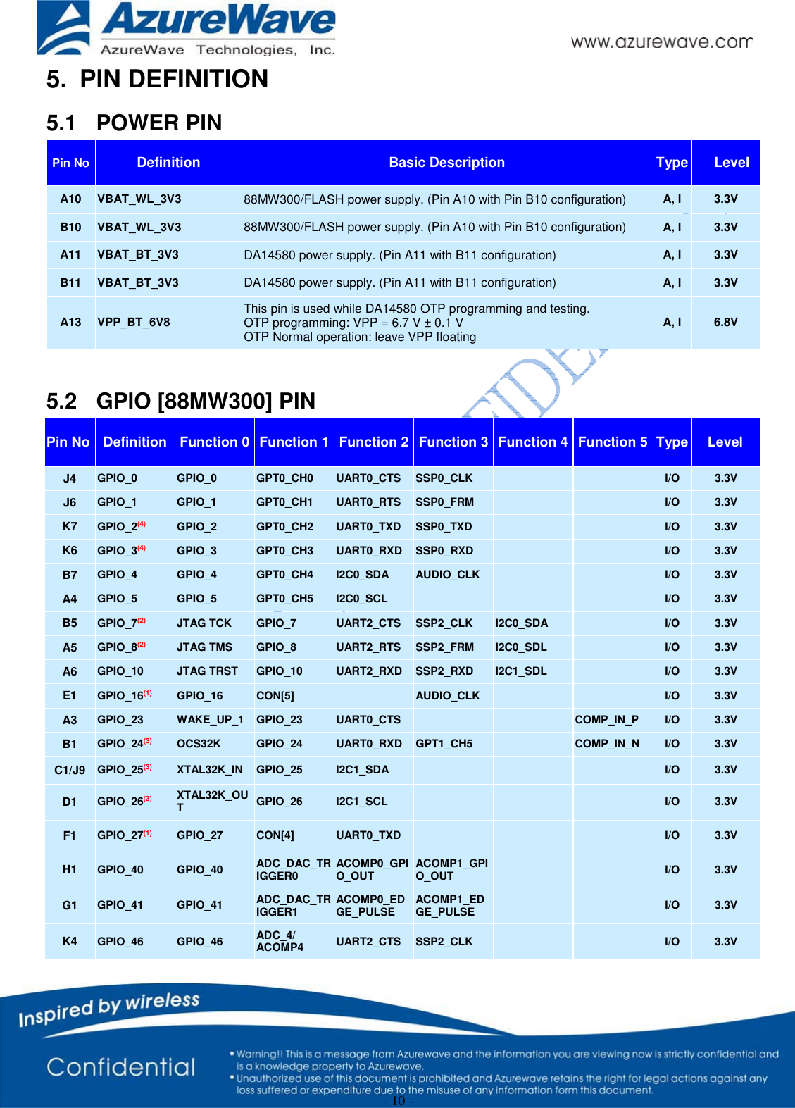  - 10 - 5.  PIN DEFINITION  5.1 POWER PIN Pin No Definition  Basic Description  Type  Level A10  VBAT_WL_3V3  88MW300/FLASH power supply. (Pin A10 with Pin B10 configuration) A, I  3.3V B10  VBAT_WL_3V3  88MW300/FLASH power supply. (Pin A10 with Pin B10 configuration) A, I  3.3V A11  VBAT_BT_3V3  DA14580 power supply. (Pin A11 with B11 configuration)  A, I  3.3V B11  VBAT_BT_3V3  DA14580 power supply. (Pin A11 with B11 configuration)  A, I  3.3V A13  VPP_BT_6V8 This pin is used while DA14580 OTP programming and testing. OTP programming: VPP = 6.7 V ± 0.1 V OTP Normal operation: leave VPP floating A, I  6.8V  5.2 GPIO [88MW300] PIN Pin No  Definition  Function 0  Function 1  Function 2  Function 3  Function 4  Function 5  Type  Level J4  GPIO_0  GPIO_0  GPT0_CH0  UART0_CTS  SSP0_CLK      I/O  3.3V J6  GPIO_1  GPIO_1  GPT0_CH1  UART0_RTS  SSP0_FRM      I/O  3.3V K7  GPIO_2(4) GPIO_2  GPT0_CH2  UART0_TXD  SSP0_TXD      I/O  3.3V K6  GPIO_3(4) GPIO_3  GPT0_CH3  UART0_RXD  SSP0_RXD      I/O  3.3V B7  GPIO_4  GPIO_4  GPT0_CH4  I2C0_SDA  AUDIO_CLK      I/O  3.3V A4  GPIO_5  GPIO_5  GPT0_CH5  I2C0_SCL        I/O  3.3V B5  GPIO_7(2) JTAG TCK  GPIO_7  UART2_CTS  SSP2_CLK  I2C0_SDA   I/O  3.3V A5  GPIO_8(2) JTAG TMS  GPIO_8  UART2_RTS  SSP2_FRM  I2C0_SDL   I/O  3.3V A6  GPIO_10  JTAG TRST  GPIO_10  UART2_RXD  SSP2_RXD  I2C1_SDL   I/O  3.3V E1  GPIO_16(1) GPIO_16  CON[5]   AUDIO_CLK      I/O  3.3V A3  GPIO_23  WAKE_UP_1  GPIO_23  UART0_CTS      COMP_IN_P  I/O  3.3V B1  GPIO_24(3) OCS32K  GPIO_24  UART0_RXD  GPT1_CH5   COMP_IN_N  I/O  3.3V C1/J9  GPIO_25(3) XTAL32K_IN  GPIO_25  I2C1_SDA        I/O  3.3V D1  GPIO_26(3) XTAL32K_OUT  GPIO_26  I2C1_SCL        I/O  3.3V F1  GPIO_27(1) GPIO_27  CON[4]  UART0_TXD        I/O  3.3V H1  GPIO_40  GPIO_40  ADC_DAC_TRIGGER0 ACOMP0_GPIO_OUT ACOMP1_GPIO_OUT      I/O  3.3V G1  GPIO_41  GPIO_41  ADC_DAC_TRIGGER1 ACOMP0_EDGE_PULSE ACOMP1_EDGE_PULSE      I/O  3.3V K4  GPIO_46  GPIO_46  ADC_4/ ACOMP4  UART2_CTS  SSP2_CLK    I/O  3.3V 