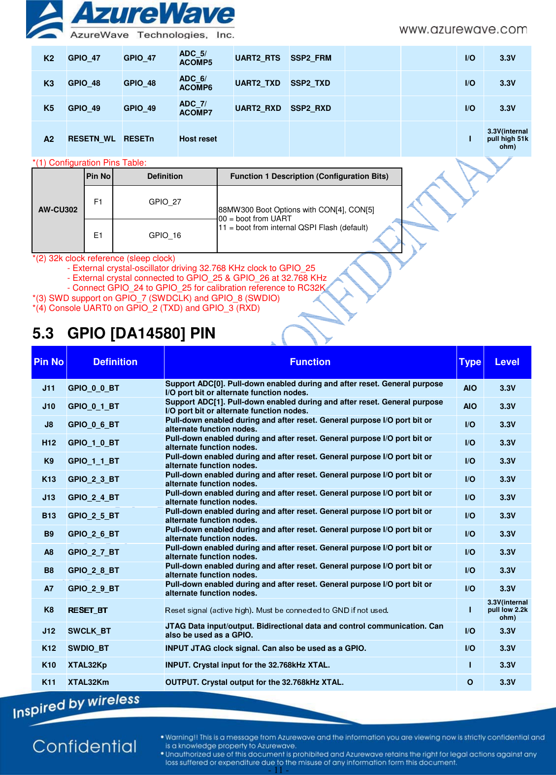  - 11 - K2  GPIO_47  GPIO_47  ADC_5/ ACOMP5  UART2_RTS  SSP2_FRM    I/O  3.3V K3  GPIO_48  GPIO_48  ADC_6/ ACOMP6  UART2_TXD  SSP2_TXD    I/O  3.3V K5  GPIO_49  GPIO_49  ADC_7/ ACOMP7  UART2_RXD  SSP2_RXD    I/O  3.3V A2  RESETN_WL  RESETn  Host reset          I 3.3V(internal pull high 51k ohm) *(1) Configuration Pins Table: AW-CU302 Pin No  Definition  Function 1 Description (Configuration Bits) F1 GPIO_27 88MW300 Boot Options with CON[4], CON[5] 00 = boot from UART 11 = boot from internal QSPI Flash (default) E1 GPIO_16 *(2) 32k clock reference (sleep clock)    - External crystal-oscillator driving 32.768 KHz clock to GPIO_25   - External crystal connected to GPIO_25 &amp; GPIO_26 at 32.768 KHz   - Connect GPIO_24 to GPIO_25 for calibration reference to RC32K *(3) SWD support on GPIO_7 (SWDCLK) and GPIO_8 (SWDIO) *(4) Console UART0 on GPIO_2 (TXD) and GPIO_3 (RXD) 5.3 GPIO [DA14580] PIN Pin No  Definition  Function  Type  Level J11 GPIO_0_0_BT Support ADC[0]. Pull-down enabled during and after reset. General purpose I/O port bit or alternate function nodes.  AIO 3.3V J10 GPIO_0_1_BT Support ADC[1]. Pull-down enabled during and after reset. General purpose I/O port bit or alternate function nodes.  AIO 3.3V J8 GPIO_0_6_BT Pull-down enabled during and after reset. General purpose I/O port bit or alternate function nodes.  I/O 3.3V H12  GPIO_1_0_BT  Pull-down enabled during and after reset. General purpose I/O port bit or alternate function nodes.  I/O 3.3V K9  GPIO_1_1_BT  Pull-down enabled during and after reset. General purpose I/O port bit or alternate function nodes.  I/O 3.3V K13 GPIO_2_3_BT Pull-down enabled during and after reset. General purpose I/O port bit or alternate function nodes.  I/O 3.3V J13 GPIO_2_4_BT Pull-down enabled during and after reset. General purpose I/O port bit or alternate function nodes.  I/O 3.3V B13 GPIO_2_5_BT Pull-down enabled during and after reset. General purpose I/O port bit or alternate function nodes.  I/O 3.3V B9 GPIO_2_6_BT Pull-down enabled during and after reset. General purpose I/O port bit or alternate function nodes.  I/O 3.3V A8 GPIO_2_7_BT Pull-down enabled during and after reset. General purpose I/O port bit or alternate function nodes.  I/O 3.3V B8 GPIO_2_8_BT Pull-down enabled during and after reset. General purpose I/O port bit or alternate function nodes.  I/O 3.3V A7 GPIO_2_9_BT Pull-down enabled during and after reset. General purpose I/O port bit or alternate function nodes.  I/O 3.3V K8   I 3.3V(internal pull low 2.2k ohm) J12  SWCLK_BT  JTAG Data input/output. Bidirectional data and control communication. Can also be used as a GPIO.  I/O 3.3V K12  SWDIO_BT  INPUT JTAG clock signal. Can also be used as a GPIO.  I/O 3.3V K10  XTAL32Kp  INPUT. Crystal input for the 32.768kHz XTAL.   I  3.3V K11  XTAL32Km  OUTPUT. Crystal output for the 32.768kHz XTAL.  O  3.3V 