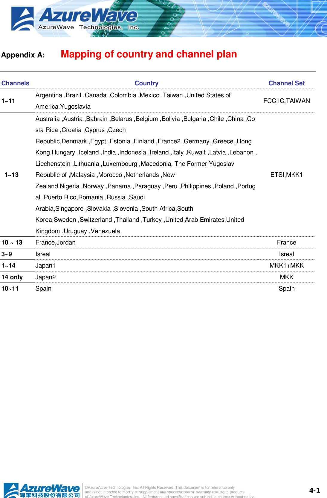  4-1Appendix A:    Mapping of country and channel plan Channels Country  Channel Set 1~11   Argentina ,Brazil ,Canada ,Colombia ,Mexico ,Taiwan ,United States of America,Yugoslavia   FCC,IC,TAIWAN  1~13  Australia ,Austria ,Bahrain ,Belarus ,Belgium ,Bolivia ,Bulgaria ,Chile ,China ,Costa Rica ,Croatia ,Cyprus ,Czech Republic,Denmark ,Egypt ,Estonia ,Finland ,France2 ,Germany ,Greece ,Hong Kong,Hungary ,Iceland ,India ,Indonesia ,Ireland ,Italy ,Kuwait ,Latvia ,Lebanon ,Liechenstein ,Lithuania ,Luxembourg ,Macedonia, The Former Yugoslav Republic of ,Malaysia ,Morocco ,Netherlands ,New Zealand,Nigeria ,Norway ,Panama ,Paraguay ,Peru ,Philippines ,Poland ,Portugal ,Puerto Rico,Romania ,Russia ,Saudi Arabia,Singapore ,Slovakia ,Slovenia ,South Africa,South Korea,Sweden ,Switzerland ,Thailand ,Turkey ,United Arab Emirates,United Kingdom ,Uruguay ,Venezuela  ETSI,MKK1 10 ~ 13  France,Jordan   France 3~9  Isreal  Isreal 1~14  Japan1  MKK1+MKK 14 only   Japan2  MKK 10~11  Spain   Spain            