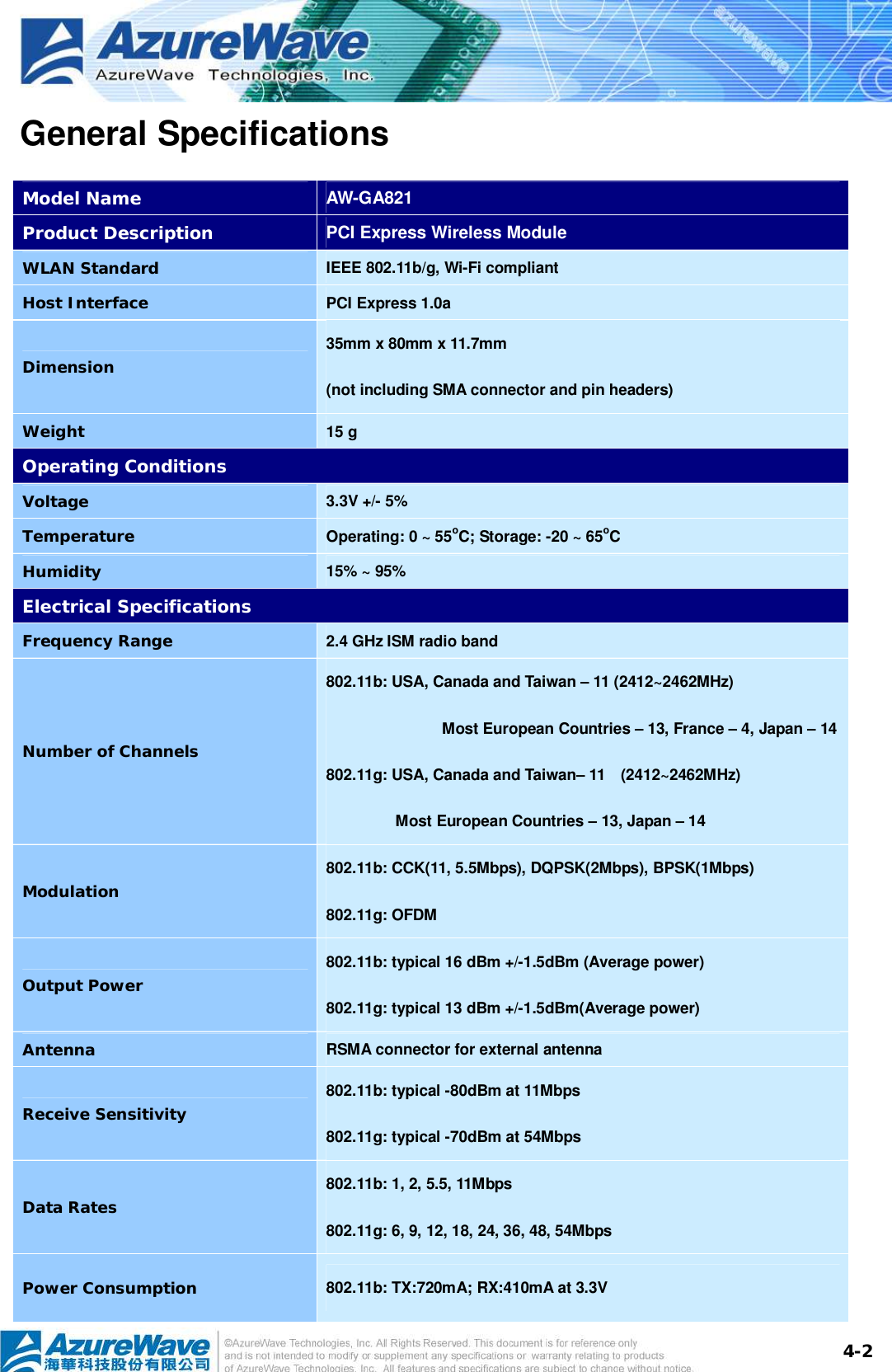  4-2General Specifications Model Name  AW-GA821 Product Description  PCI Express Wireless Module WLAN Standard  IEEE 802.11b/g, Wi-Fi compliant Host Interface  PCI Express 1.0a Dimension 35mm x 80mm x 11.7mm  (not including SMA connector and pin headers) Weight  15 g Operating Conditions Voltage  3.3V +/- 5%        Temperature  Operating: 0 ~ 55oC; Storage: -20 ~ 65oC Humidity  15% ~ 95% Electrical Specifications Frequency Range  2.4 GHz ISM radio band  Number of Channels 802.11b: USA, Canada and Taiwan – 11 (2412~2462MHz)                Most European Countries – 13, France – 4, Japan – 14 802.11g: USA, Canada and Taiwan– 11  (2412~2462MHz)  Most European Countries – 13, Japan – 14 Modulation 802.11b: CCK(11, 5.5Mbps), DQPSK(2Mbps), BPSK(1Mbps) 802.11g: OFDM Output Power 802.11b: typical 16 dBm +/-1.5dBm (Average power) 802.11g: typical 13 dBm +/-1.5dBm(Average power) Antenna  RSMA connector for external antenna Receive Sensitivity 802.11b: typical -80dBm at 11Mbps  802.11g: typical -70dBm at 54Mbps Data Rates 802.11b: 1, 2, 5.5, 11Mbps 802.11g: 6, 9, 12, 18, 24, 36, 48, 54Mbps Power Consumption  802.11b: TX:720mA; RX:410mA at 3.3V 