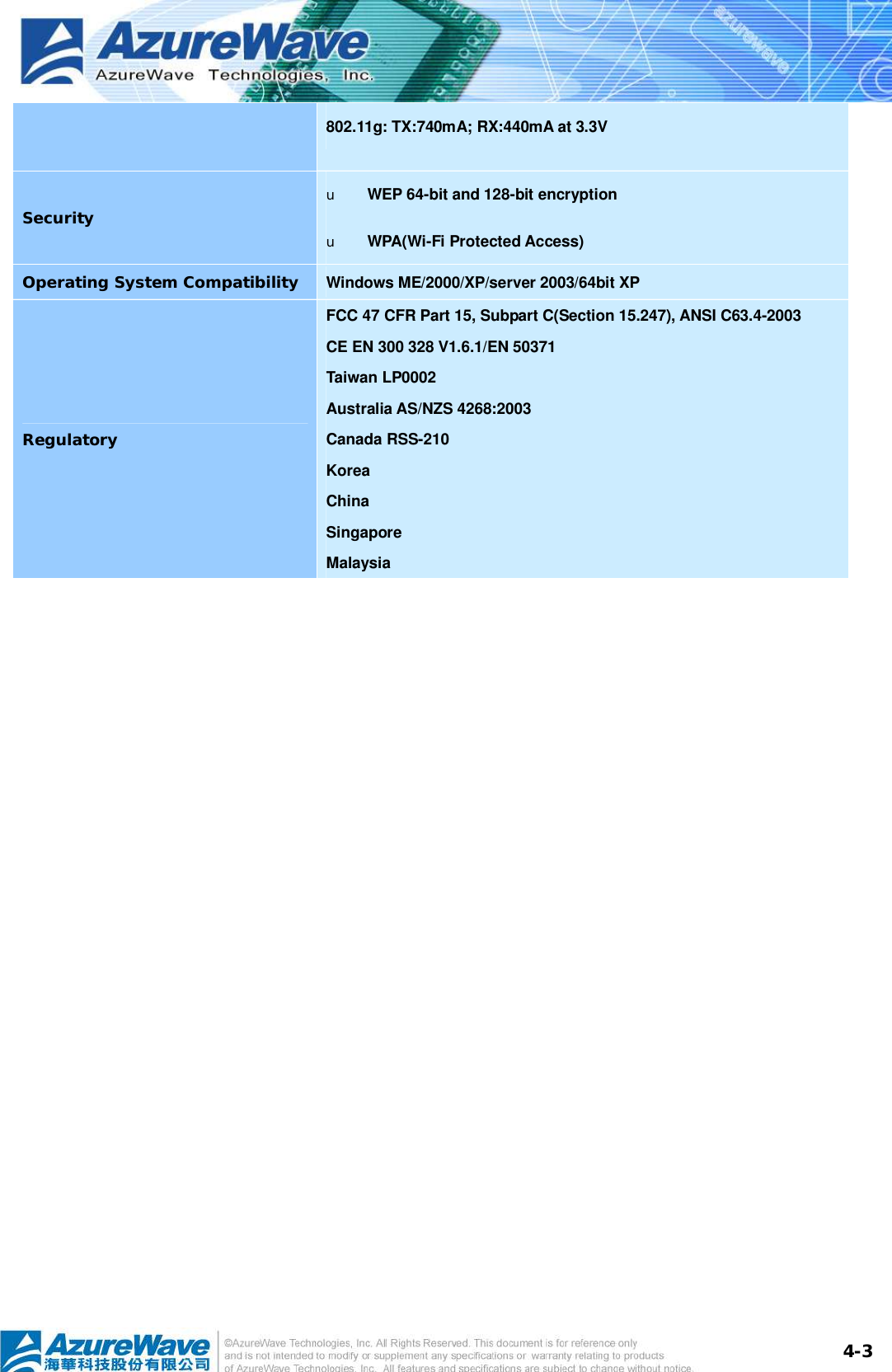  4-3802.11g: TX:740mA; RX:440mA at 3.3V Security  u  WEP 64-bit and 128-bit encryption u  WPA(Wi-Fi Protected Access) Operating System Compatibility  Windows ME/2000/XP/server 2003/64bit XP Regulatory FCC 47 CFR Part 15, Subpart C(Section 15.247), ANSI C63.4-2003 CE EN 300 328 V1.6.1/EN 50371 Taiwan LP0002 Australia AS/NZS 4268:2003 Canada RSS-210 Korea China Singapore Malaysia   