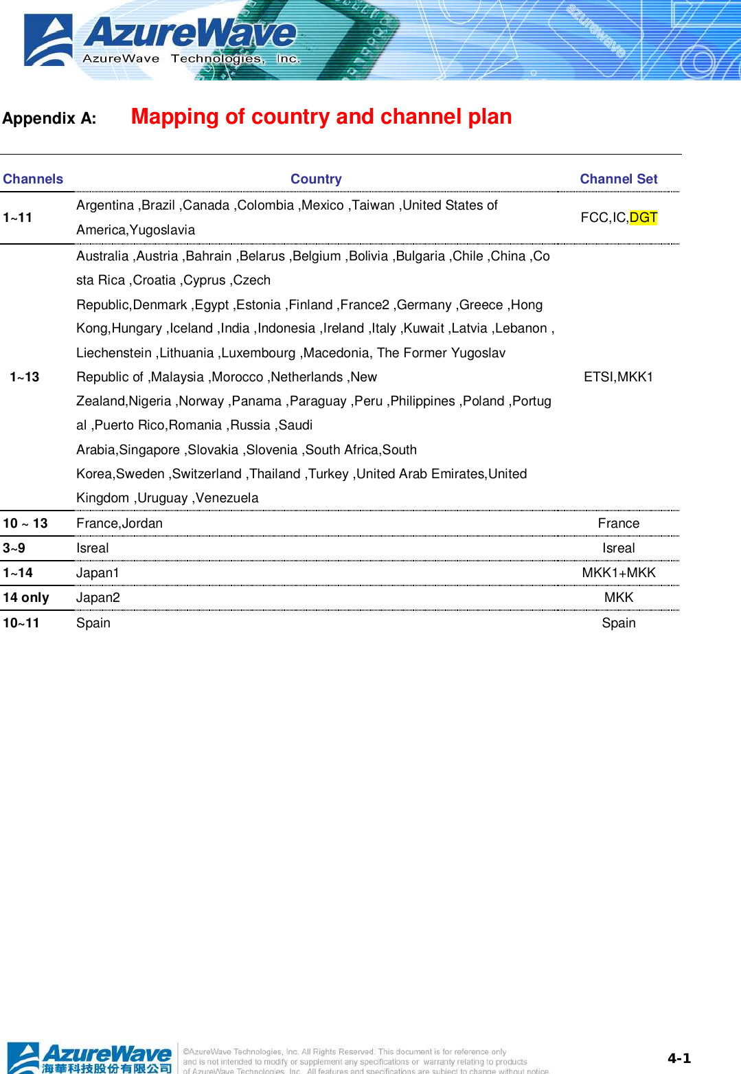  4-1Appendix A:    Mapping of country and channel plan Channels Country  Channel Set 1~11   Argentina ,Brazil ,Canada ,Colombia ,Mexico ,Taiwan ,United States of America,Yugoslavia   FCC,IC,DGT  1~13  Australia ,Austria ,Bahrain ,Belarus ,Belgium ,Bolivia ,Bulgaria ,Chile ,China ,Costa Rica ,Croatia ,Cyprus ,Czech Republic,Denmark ,Egypt ,Estonia ,Finland ,France2 ,Germany ,Greece ,Hong Kong,Hungary ,Iceland ,India ,Indonesia ,Ireland ,Italy ,Kuwait ,Latvia ,Lebanon ,Liechenstein ,Lithuania ,Luxembourg ,Macedonia, The Former Yugoslav Republic of ,Malaysia ,Morocco ,Netherlands ,New Zealand,Nigeria ,Norway ,Panama ,Paraguay ,Peru ,Philippines ,Poland ,Portugal ,Puerto Rico,Romania ,Russia ,Saudi Arabia,Singapore ,Slovakia ,Slovenia ,South Africa,South Korea,Sweden ,Switzerland ,Thailand ,Turkey ,United Arab Emirates,United Kingdom ,Uruguay ,Venezuela  ETSI,MKK1 10 ~ 13  France,Jordan   France 3~9  Isreal  Isreal 1~14  Japan1  MKK1+MKK 14 only   Japan2  MKK 10~11  Spain   Spain  