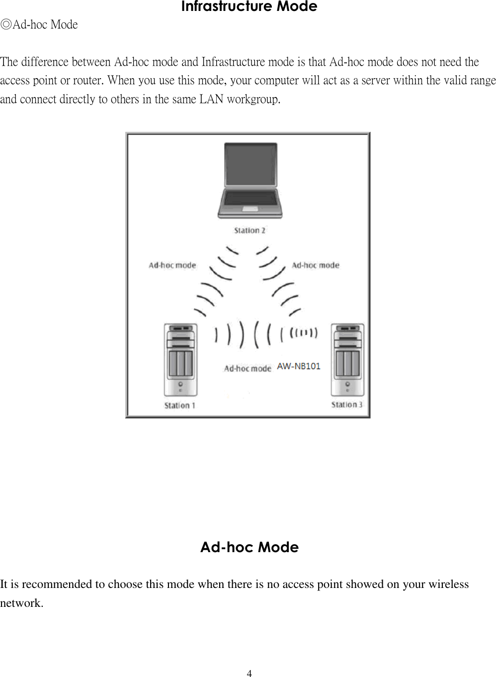 [鍵入文字]  4     Infrastructure Mode ◎Ad-hoc Mode  The difference between Ad-hoc mode and Infrastructure mode is that Ad-hoc mode does not need the access point or router. When you use this mode, your computer will act as a server within the valid range and connect directly to others in the same LAN workgroup.         Ad-hoc Mode  It is recommended to choose this mode when there is no access point showed on your wireless network.    