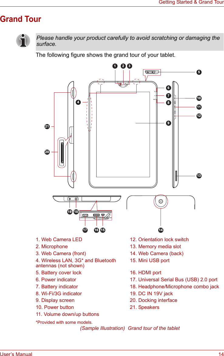 User’s Manual 14Getting Started &amp; Grand TourGrand TourThe following figure shows the grand tour of your tablet.*Provided with some models.(Sample Illustration)  Grand tour of the tabletPlease handle your product carefully to avoid scratching or damaging the surface.1. Web Camera LED 12. Orientation lock switch2. Microphone 13. Memory media slot3. Web Camera (front) 14. Web Camera (back)4. Wireless LAN, 3G* and Bluetooth antennas (not shown)15. Mini USB port5. Battery cover lock 16. HDMI port6. Power indicator 17. Universal Serial Bus (USB) 2.0 port7. Battery indicator 18. Headphone/Microphone combo jack8. Wi-Fi/3G indicator 19. DC IN 19V jack9. Display screen 20. Docking interface10. Power button 21. Speakers11. Volume down/up buttons64202132178912131110519 1817 15 1416