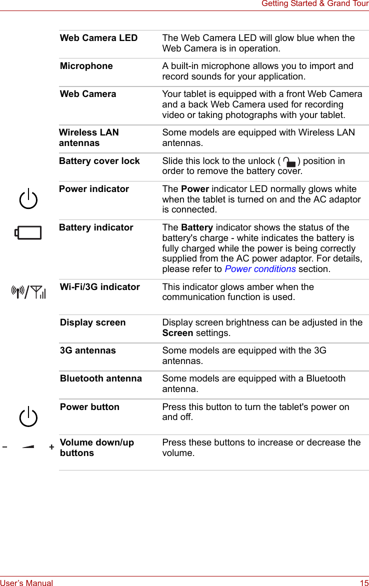 User’s Manual 15Getting Started &amp; Grand TourWeb Camera LED The Web Camera LED will glow blue when the Web Camera is in operation.Microphone A built-in microphone allows you to import and record sounds for your application.Web Camera Your tablet is equipped with a front Web Camera and a back Web Camera used for recording video or taking photographs with your tablet. Wireless LAN antennasSome models are equipped with Wireless LAN antennas.Battery cover lock Slide this lock to the unlock ( ) position in order to remove the battery cover. Power indicator The Power indicator LED normally glows white when the tablet is turned on and the AC adaptor is connected.Battery indicator The Battery indicator shows the status of the battery&apos;s charge - white indicates the battery is fully charged while the power is being correctly supplied from the AC power adaptor. For details, please refer to Power conditions section.Wi-Fi/3G indicator This indicator glows amber when the communication function is used.Display screen Display screen brightness can be adjusted in the Screen settings. 3G antennas Some models are equipped with the 3G antennas.Bluetooth antenna Some models are equipped with a Bluetooth antenna.Power button Press this button to turn the tablet&apos;s power on and off.Volume down/up buttonsPress these buttons to increase or decrease the volume.