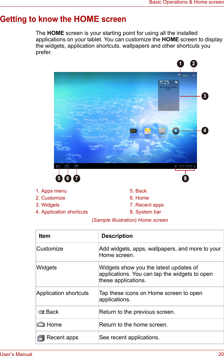 User’s Manual 20Basic Operations &amp; Home screenGetting to know the HOME screenThe HOME screen is your starting point for using all the installed applications on your tablet. You can customize the HOME screen to display the widgets, application shortcuts, wallpapers and other shortcuts you prefer.(Sample Illustration) Home screen1. Apps menu 5. Back2. Customize 6. Home3. Widgets 7. Recent apps4. Application shortcuts 8. System barItem DescriptionCustomize Add widgets, apps, wallpapers, and more to your Home screen.Widgets Widgets show you the latest updates of applications. You can tap the widgets to open these applications.Application shortcuts Tap these icons on Home screen to open applications.Back Return to the previous screen.Home Return to the home screen.Recent apps See recent applications.51 2346 7 8
