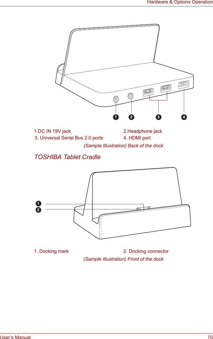 User’s Manual 70Hardware &amp; Options Operation(Sample Illustration) Back of the dockTOSHIBA Tablet Cradle(Sample Illustration) Front of the dock1.DC IN 19V jack 2.Headphone jack3. Universal Serial Bus 2.0 ports 4. HDMI port 1. Docking mark 2. Docking connector3 42121