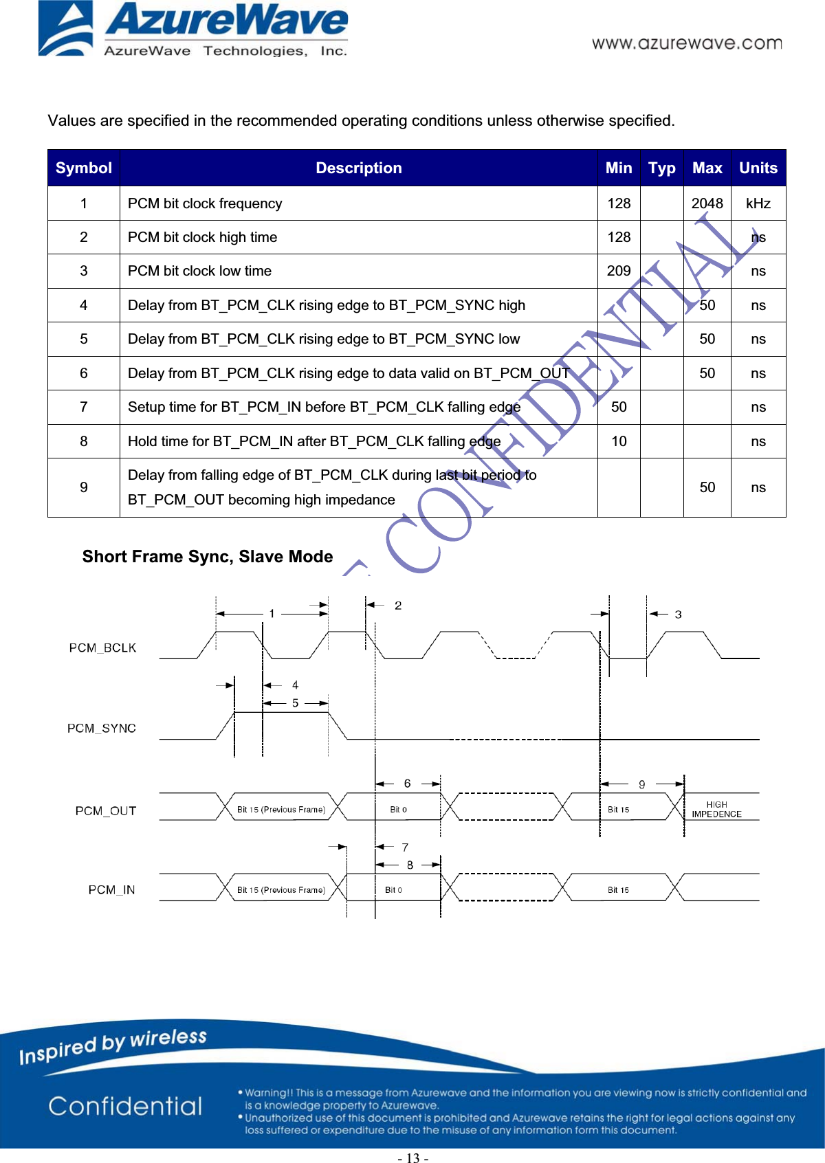 Values are specified in the recommended operating conditions unless otherwise specified. Symbol  Description  Min  Typ  Max Units1 PCM bit clock frequency  128  2048 kHz2 PCM bit clock high time  128  ns3 PCM bit clock low time  209  ns4 Delay from BT_PCM_CLK rising edge to BT_PCM_SYNC high  50  ns5 Delay from BT_PCM_CLK rising edge to BT_PCM_SYNC low  50  ns6 Delay from BT_PCM_CLK rising edge to data valid on BT_PCM_OUT  50  ns7 Setup time for BT_PCM_IN before BT_PCM_CLK falling edge  50  ns8 Hold time for BT_PCM_IN after BT_PCM_CLK falling edge  10  ns9Delay from falling edge of BT_PCM_CLK during last bit period to BT_PCM_OUT becoming high impedance  50 ns Short Frame Sync, Slave Mode  -13-