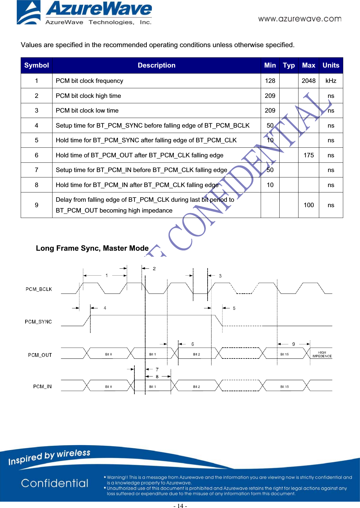 Values are specified in the recommended operating conditions unless otherwise specified. Symbol  Description  Min  Typ  Max Units1 PCM bit clock frequency  128  2048 kHz2 PCM bit clock high time  209  ns3 PCM bit clock low time  209  ns4 Setup time for BT_PCM_SYNC before falling edge of BT_PCM_BCLK  50  ns5 Hold time for BT_PCM_SYNC after falling edge of BT_PCM_CLK  10  ns6 Hold time of BT_PCM_OUT after BT_PCM_CLK falling edge  175 ns7 Setup time for BT_PCM_IN before BT_PCM_CLK falling edge  50  ns8 Hold time for BT_PCM_IN after BT_PCM_CLK falling edge  10  ns9Delay from falling edge of BT_PCM_CLK during last bit period to BT_PCM_OUT becoming high impedance  100 ns  Long Frame Sync, Master Mode    -14-